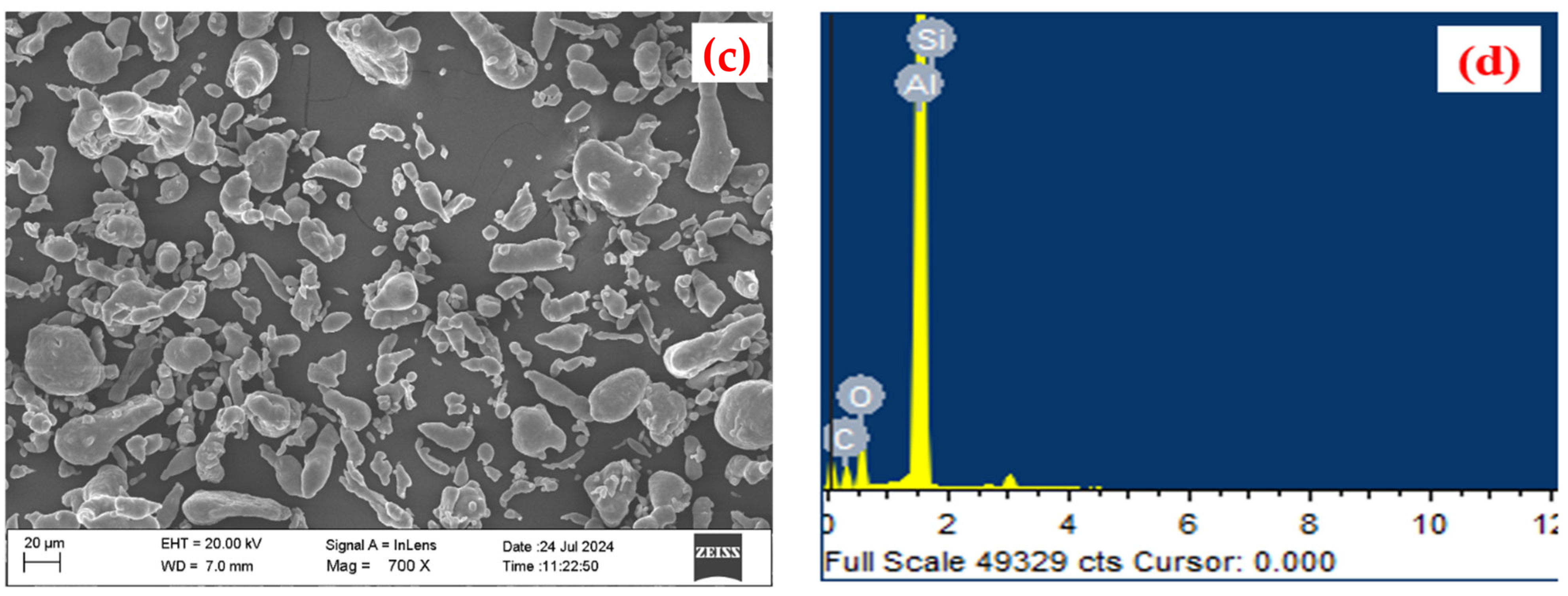 Lubricants 12 00341 g001b