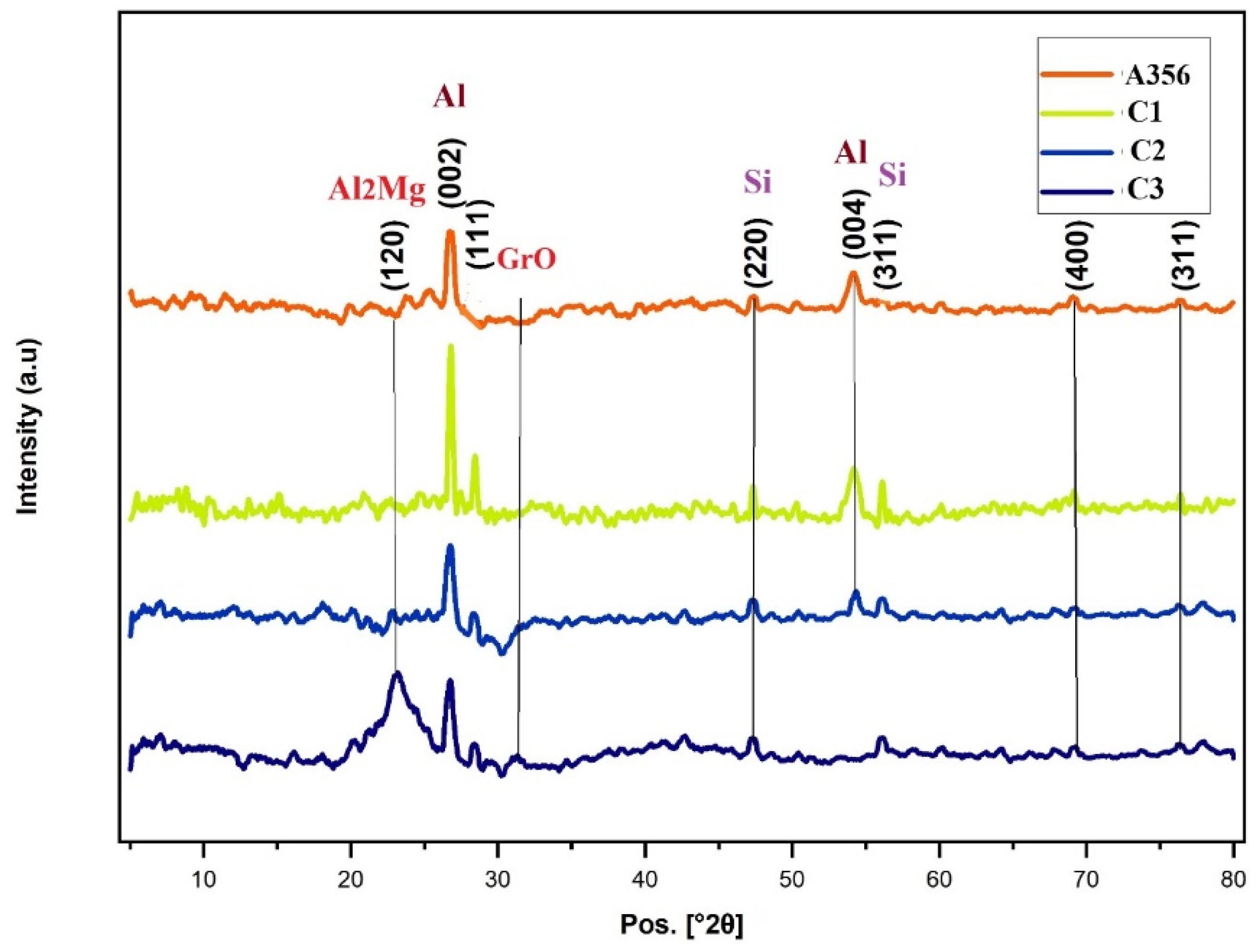 Lubricants 12 00341 g004