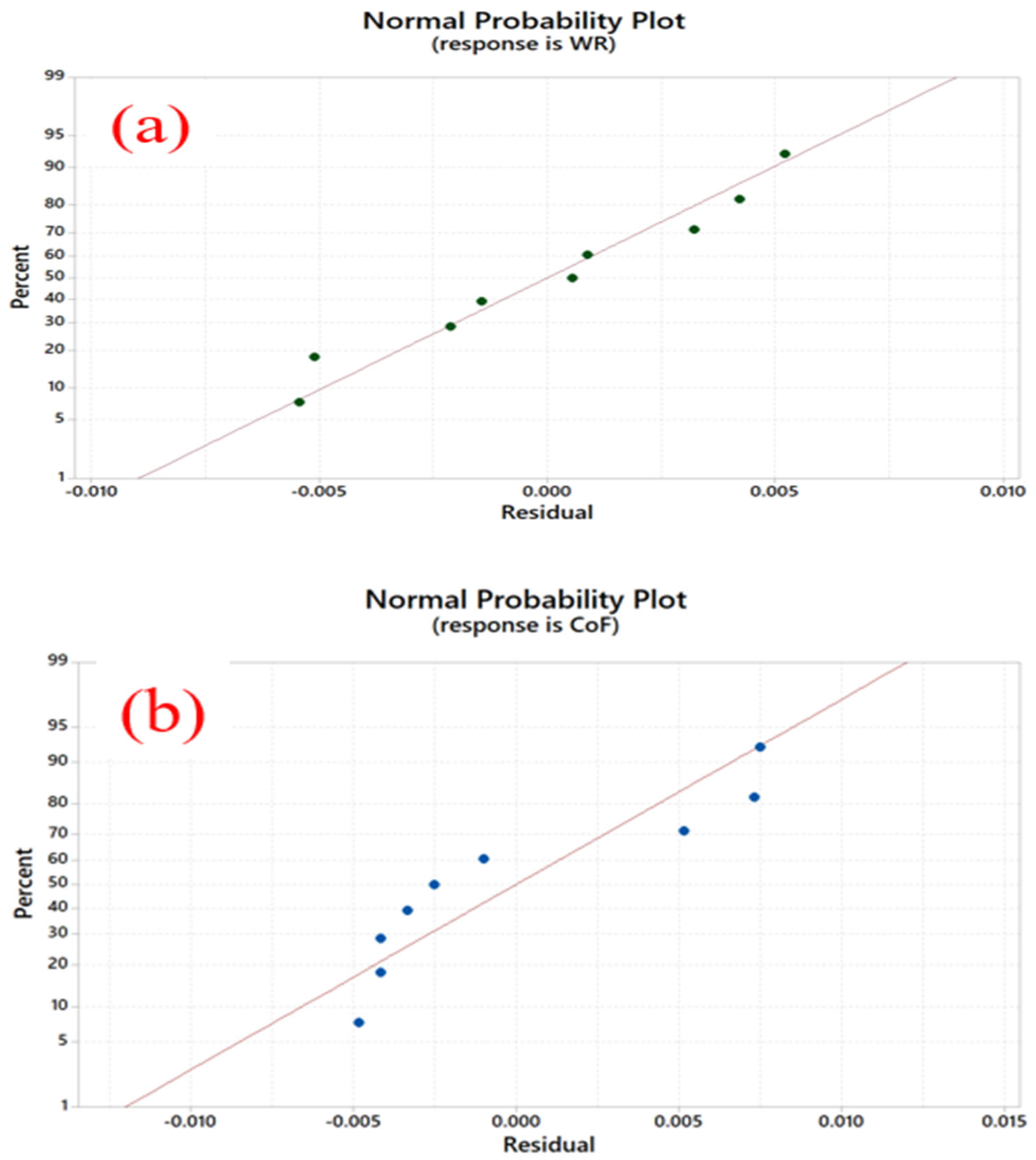 Lubricants 12 00341 g012