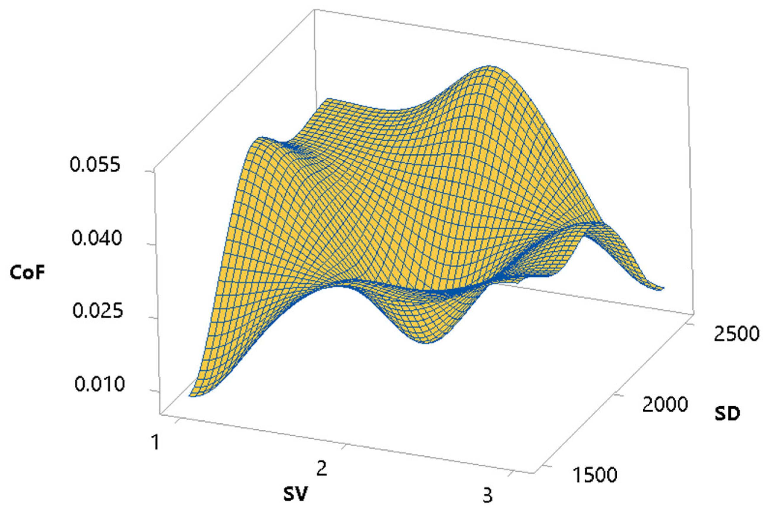 Lubricants 12 00341 g014b