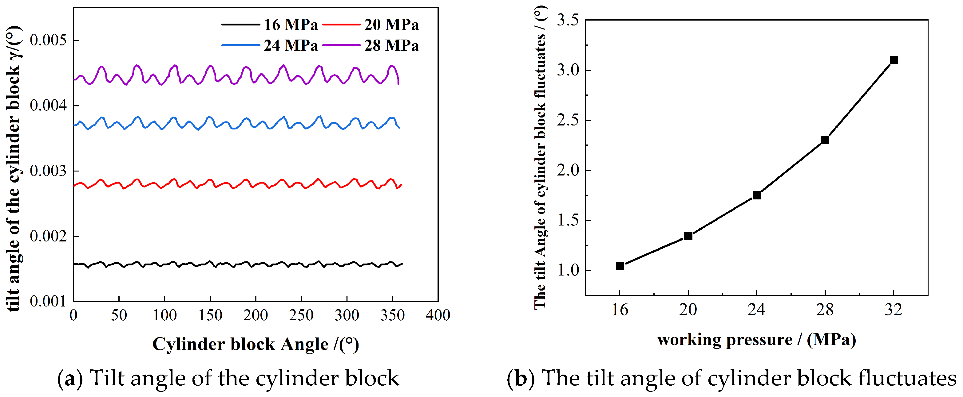 Lubricants 12 00342 g007