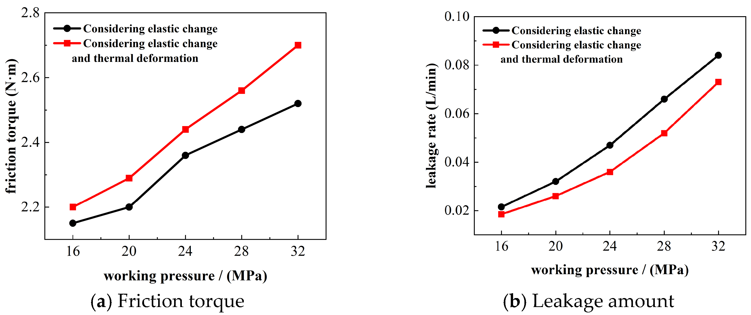 Lubricants 12 00342 g009