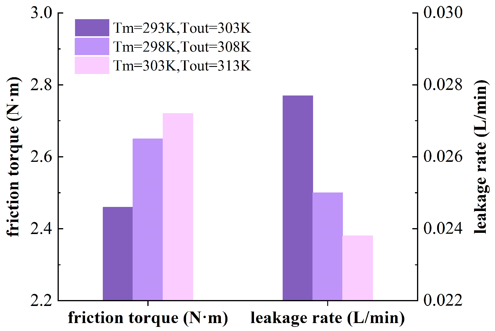 Lubricants 12 00342 g011