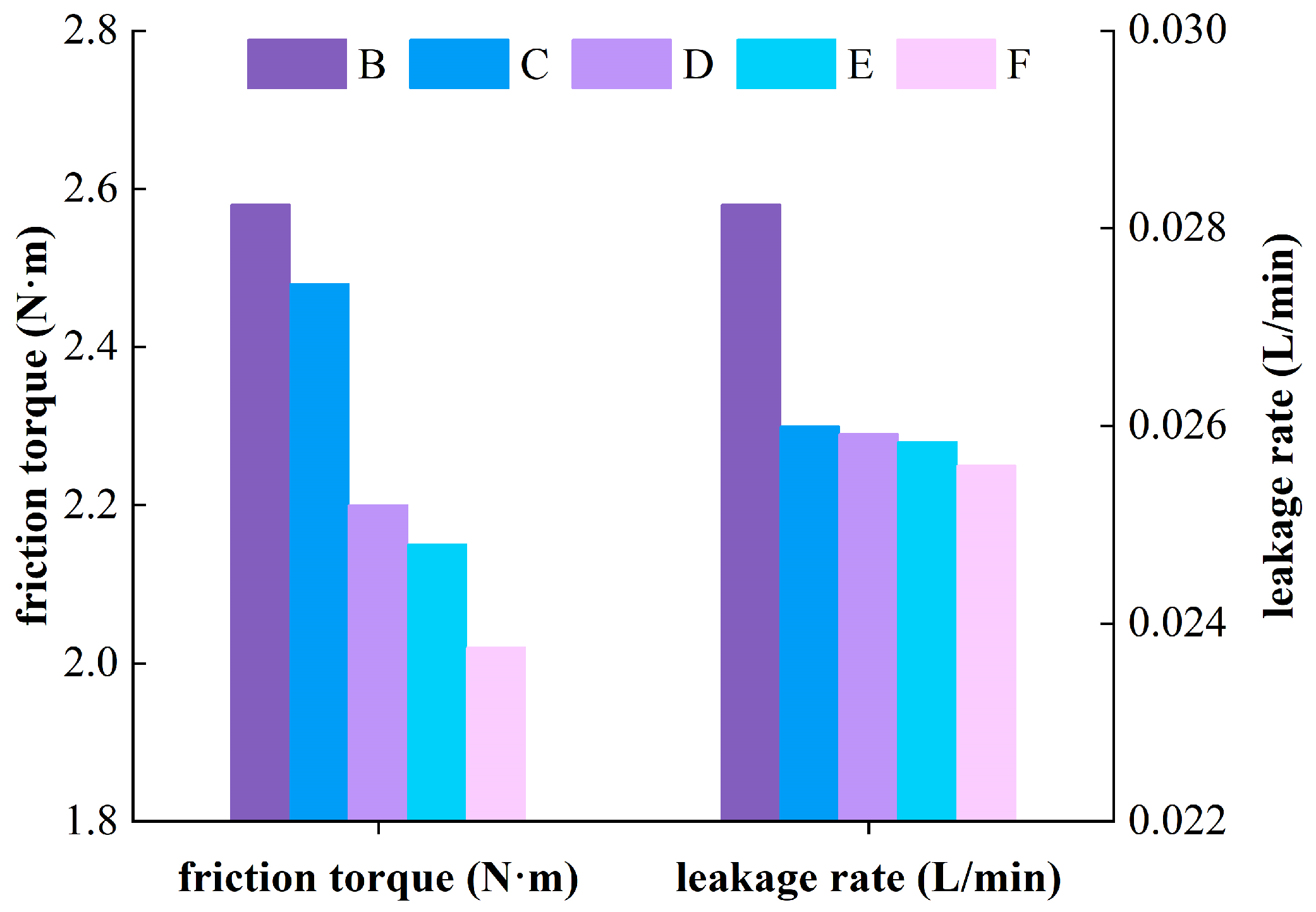 Lubricants 12 00342 g013