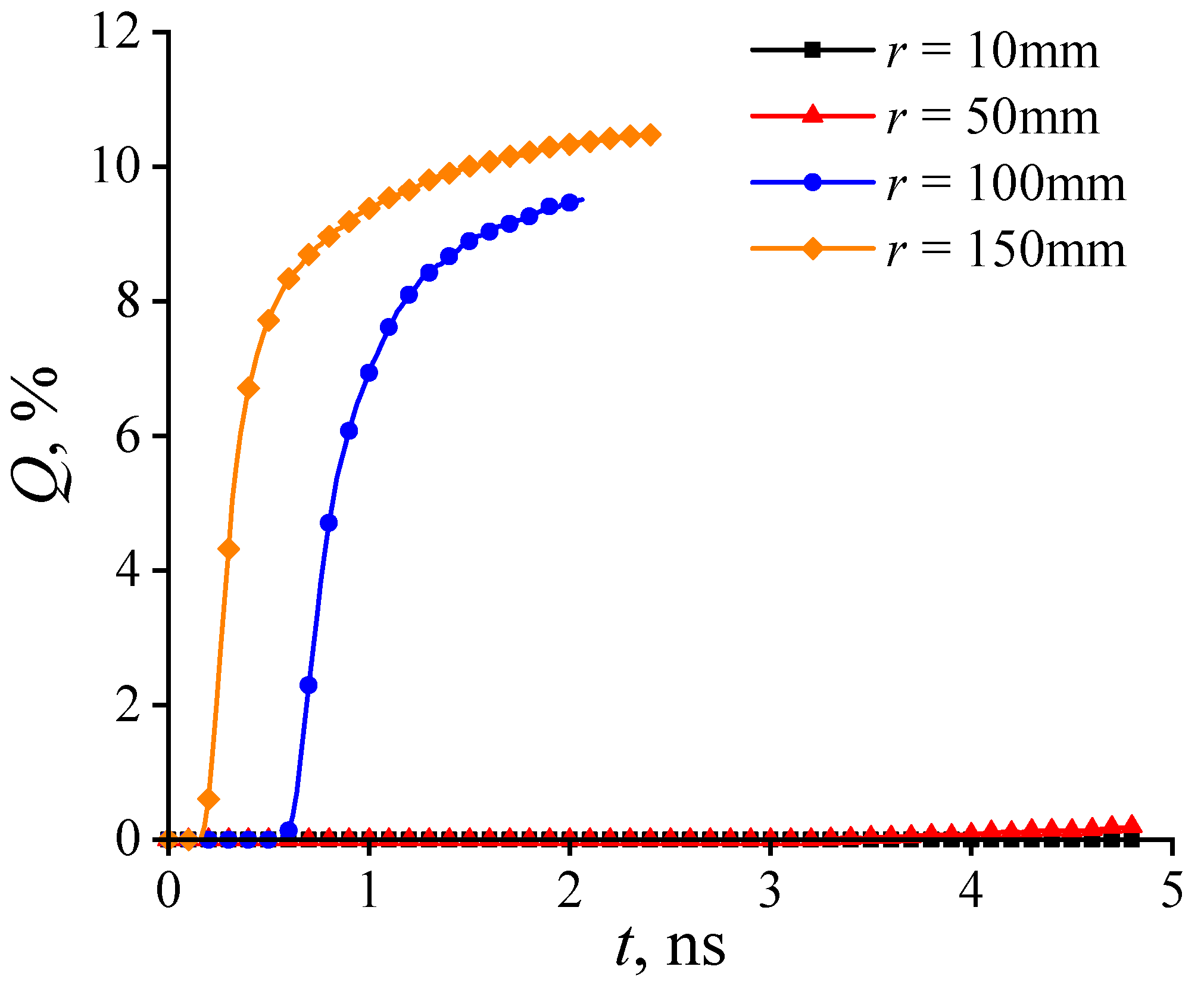 Lubricants 12 00343 g010