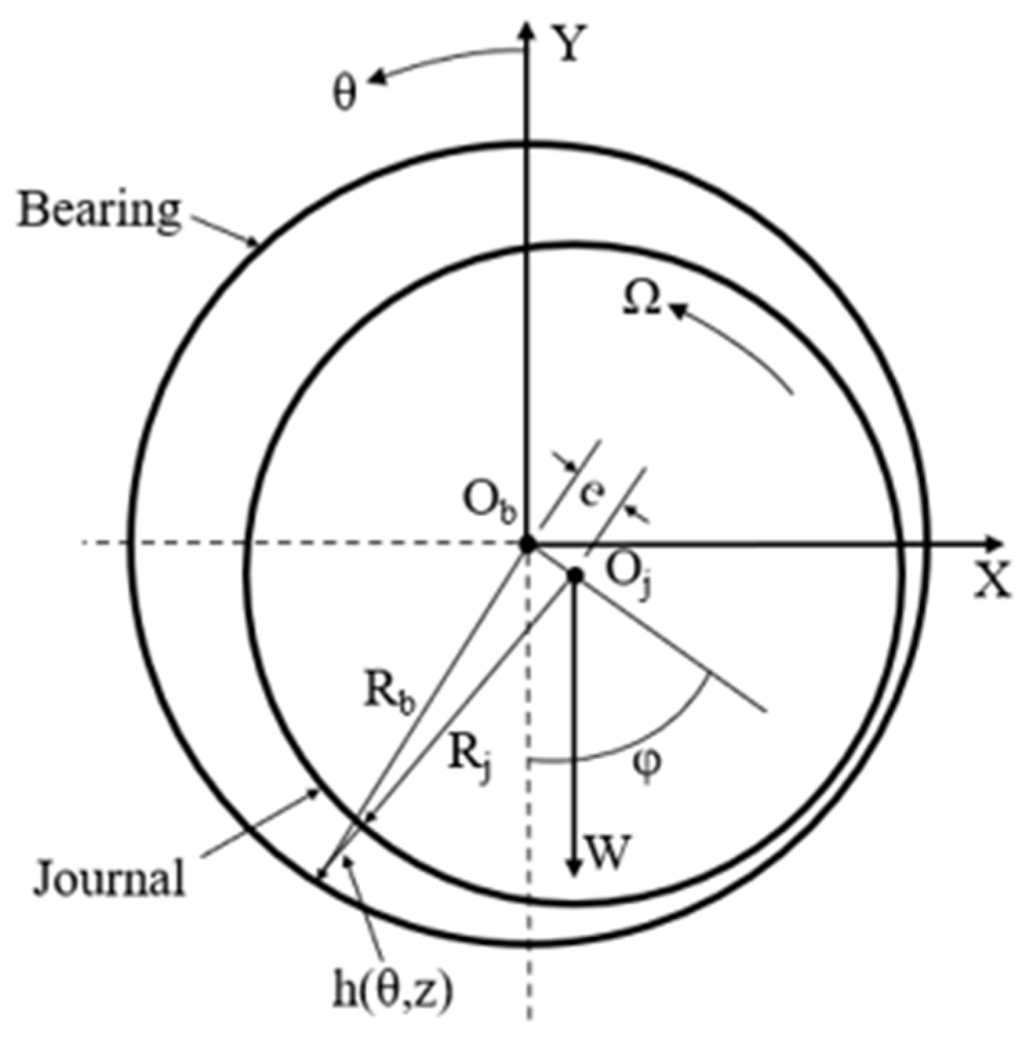 Lubricants 12 00344 g002