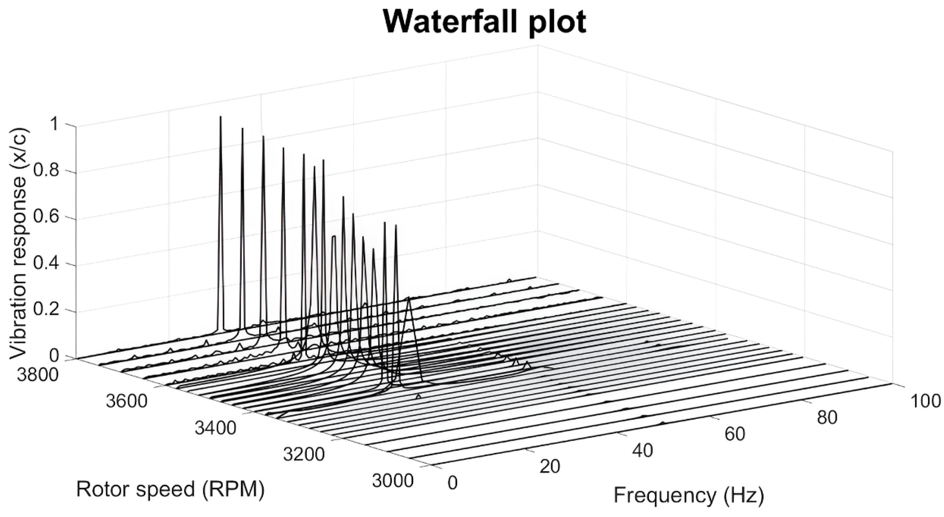 Lubricants 12 00344 g005