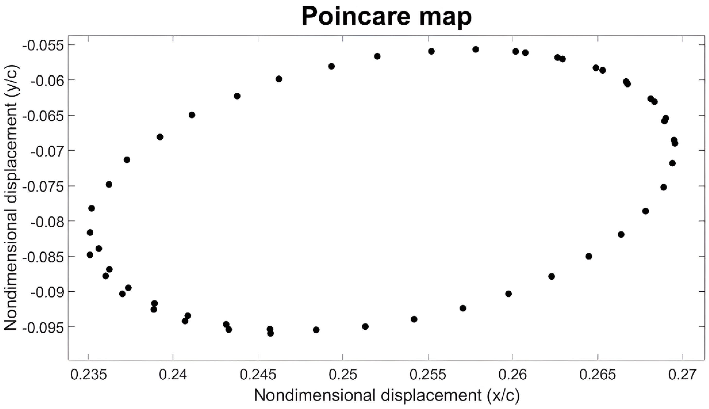 Lubricants 12 00344 g007