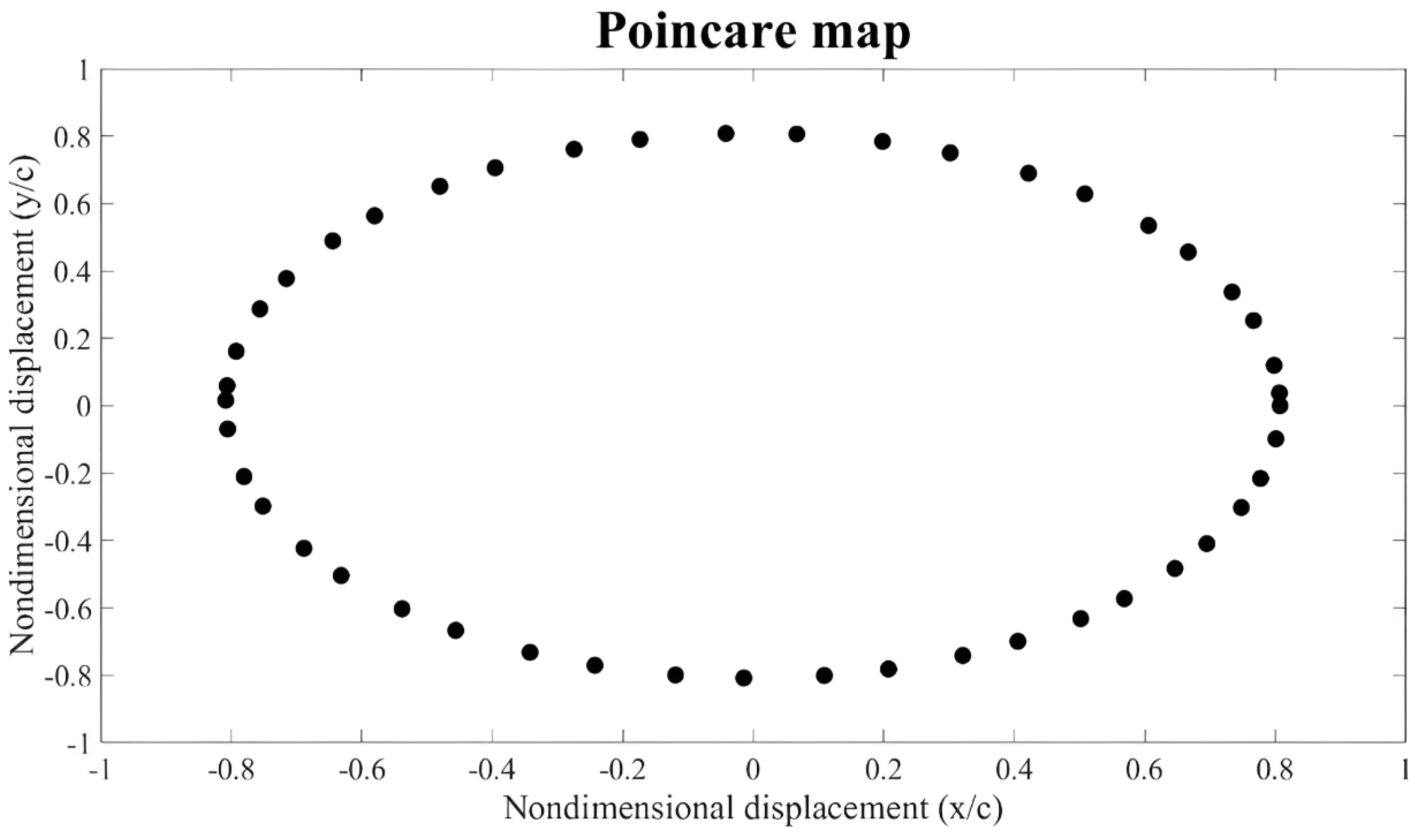Lubricants 12 00344 g008