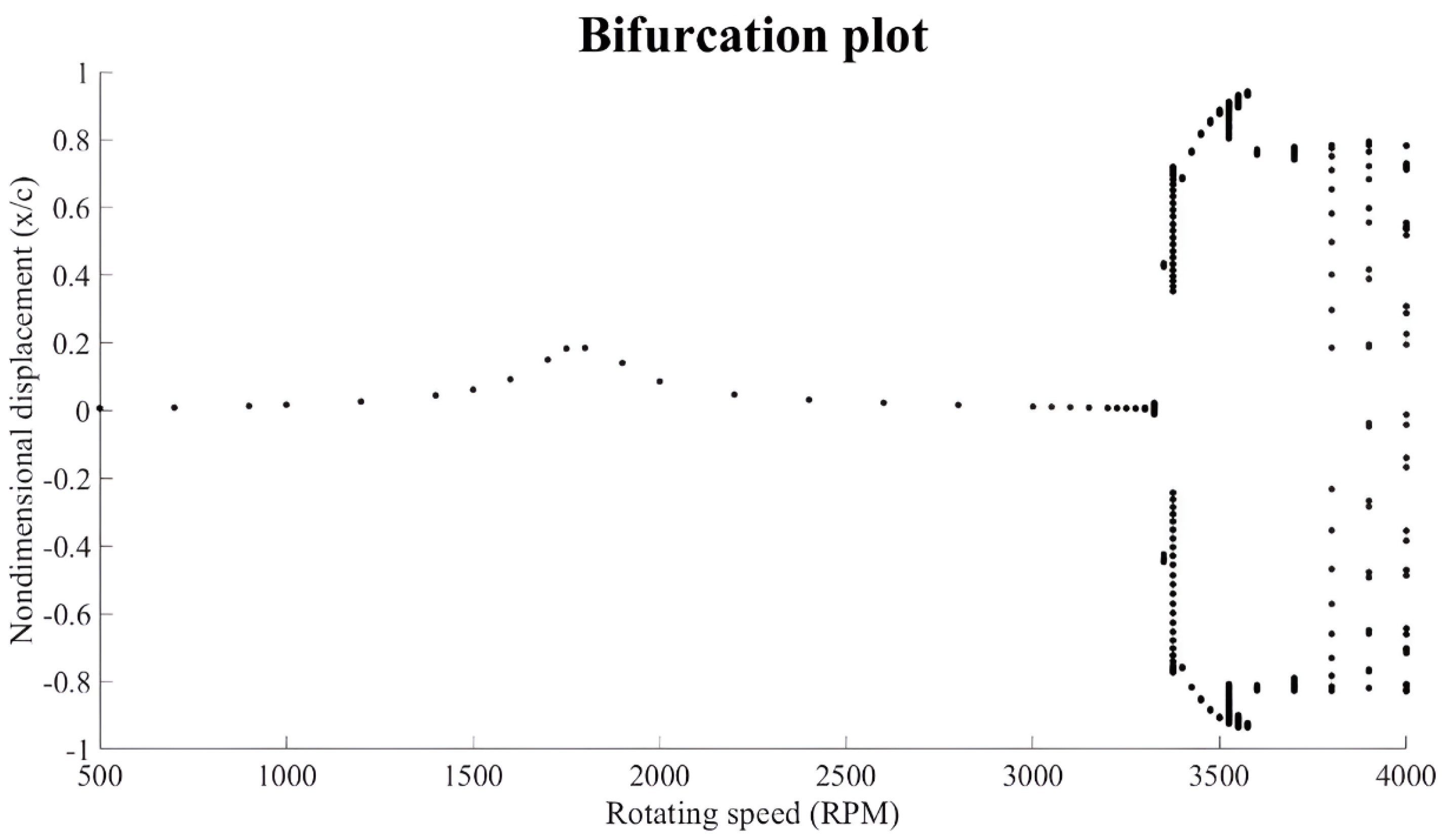 Lubricants 12 00344 g009