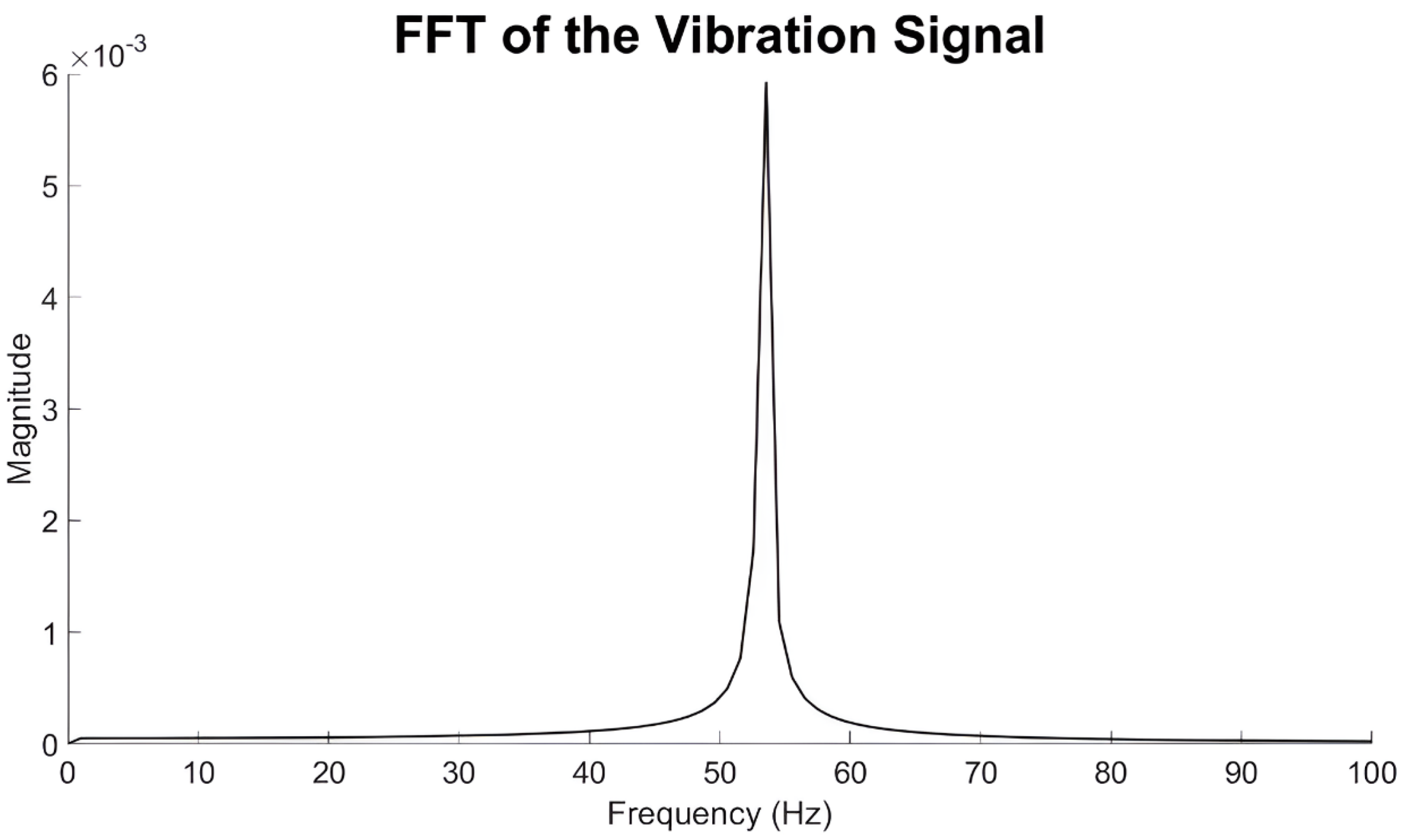 Lubricants 12 00344 g010