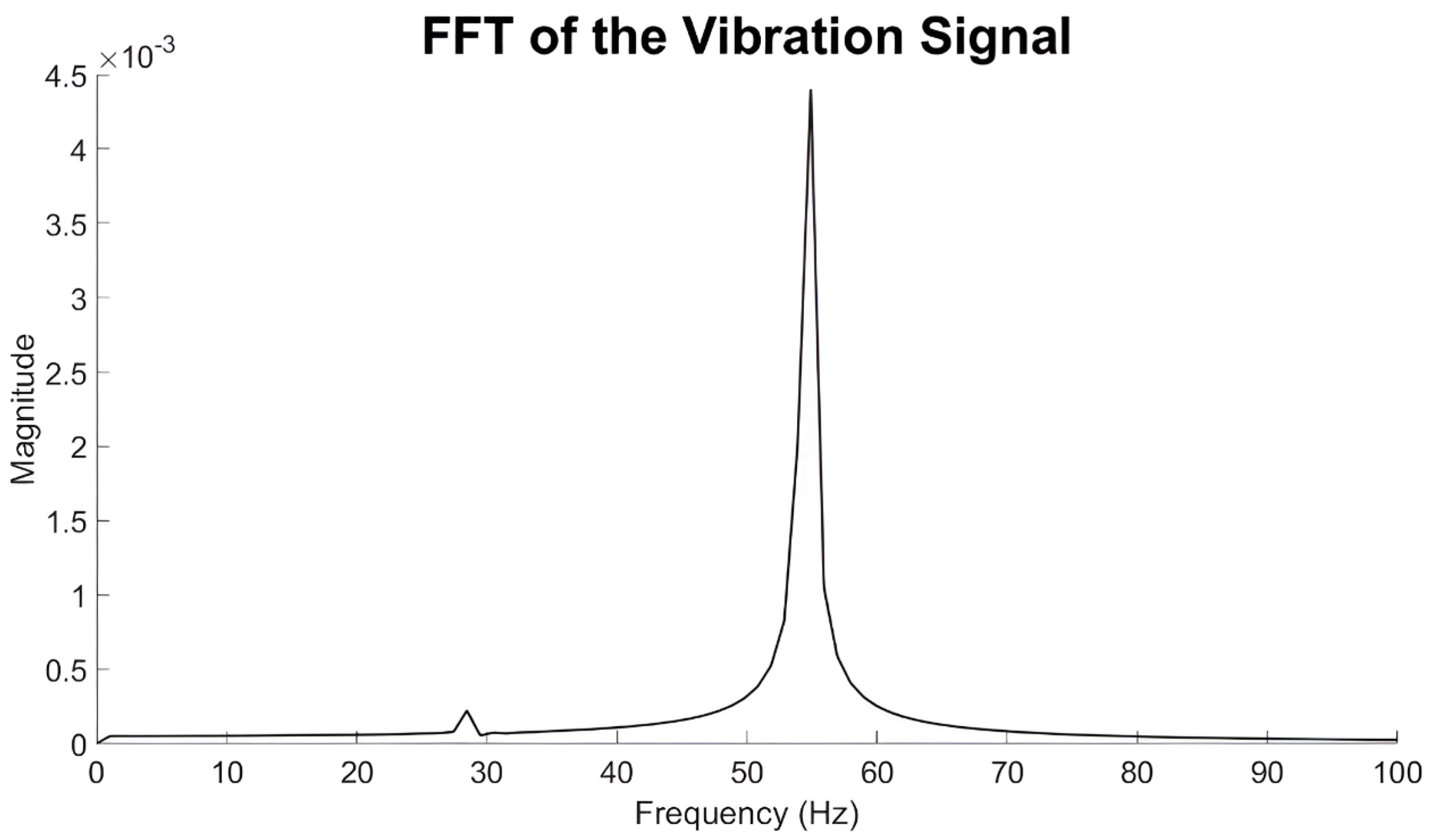 Lubricants 12 00344 g011