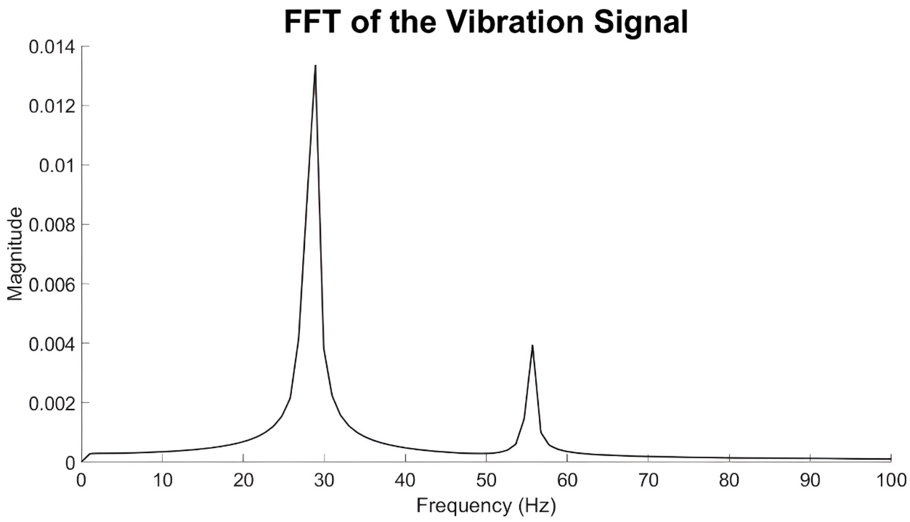 Lubricants 12 00344 g012
