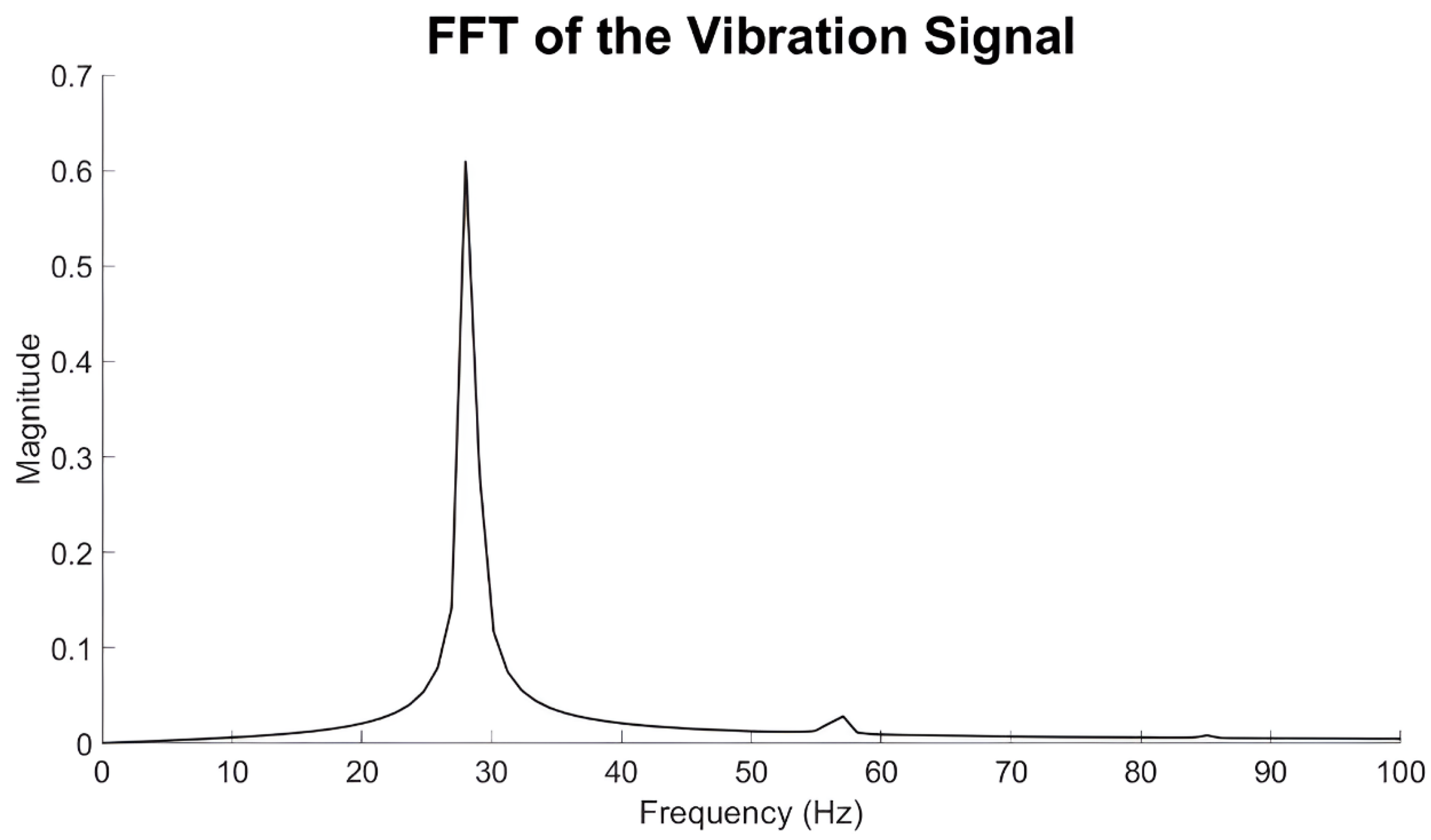 Lubricants 12 00344 g013