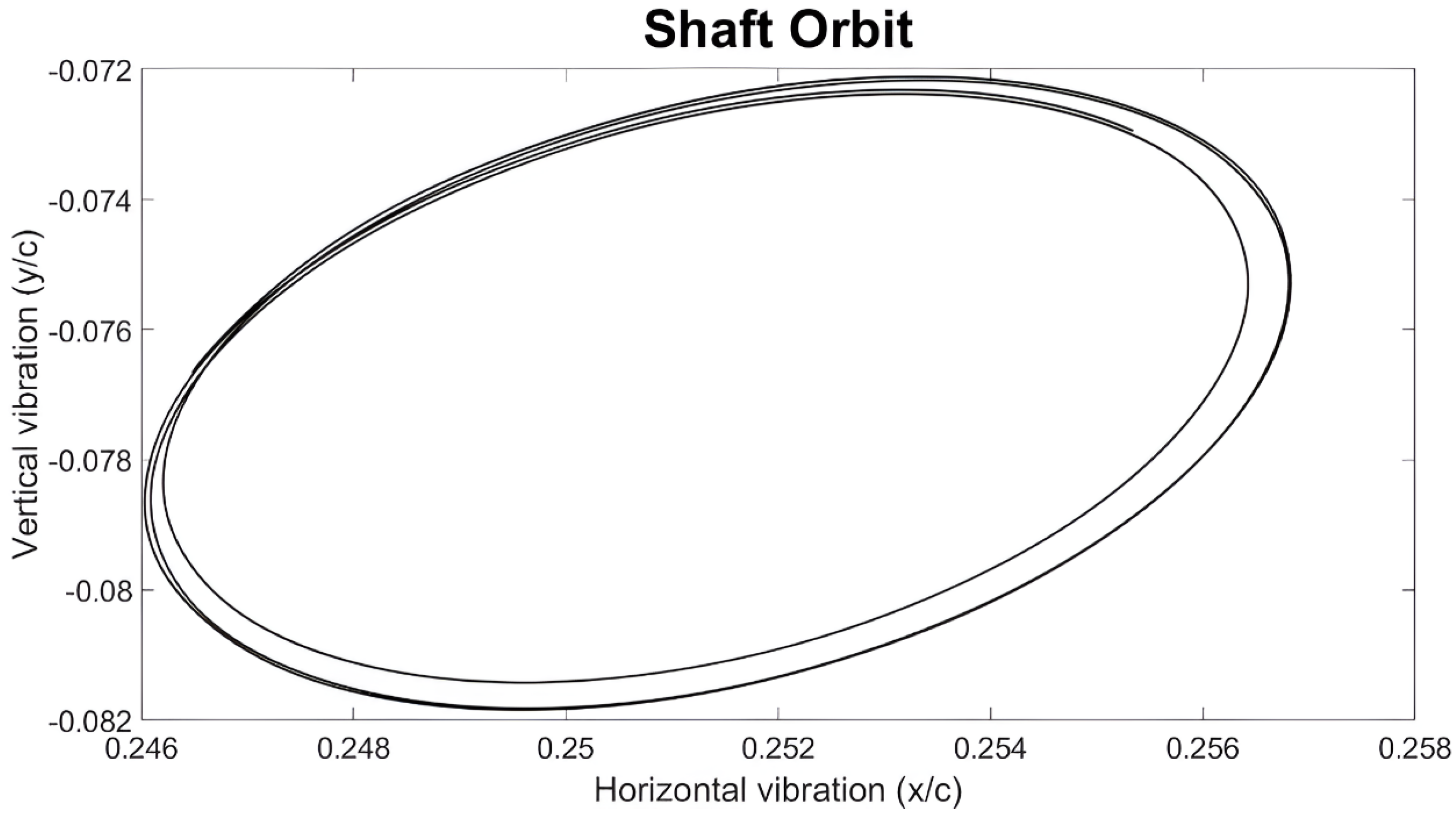 Lubricants 12 00344 g014