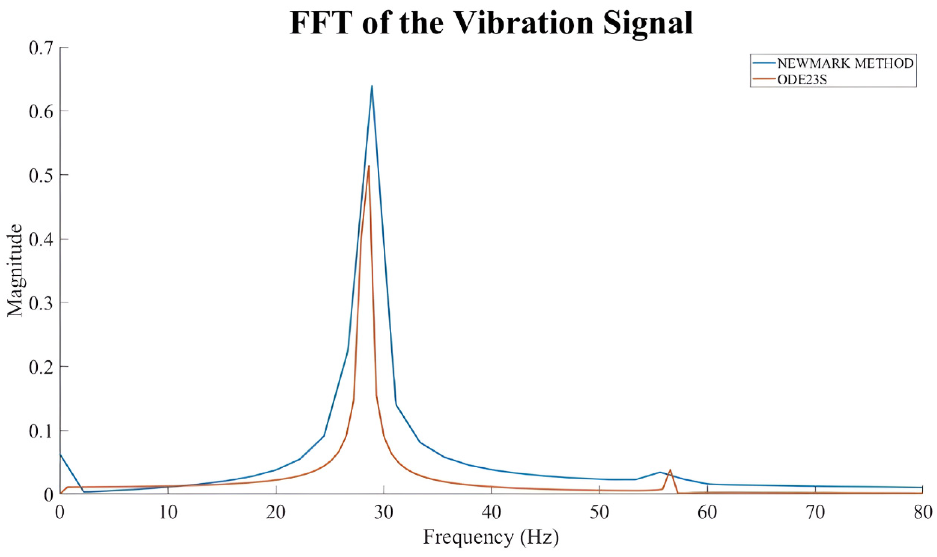 Lubricants 12 00344 g017