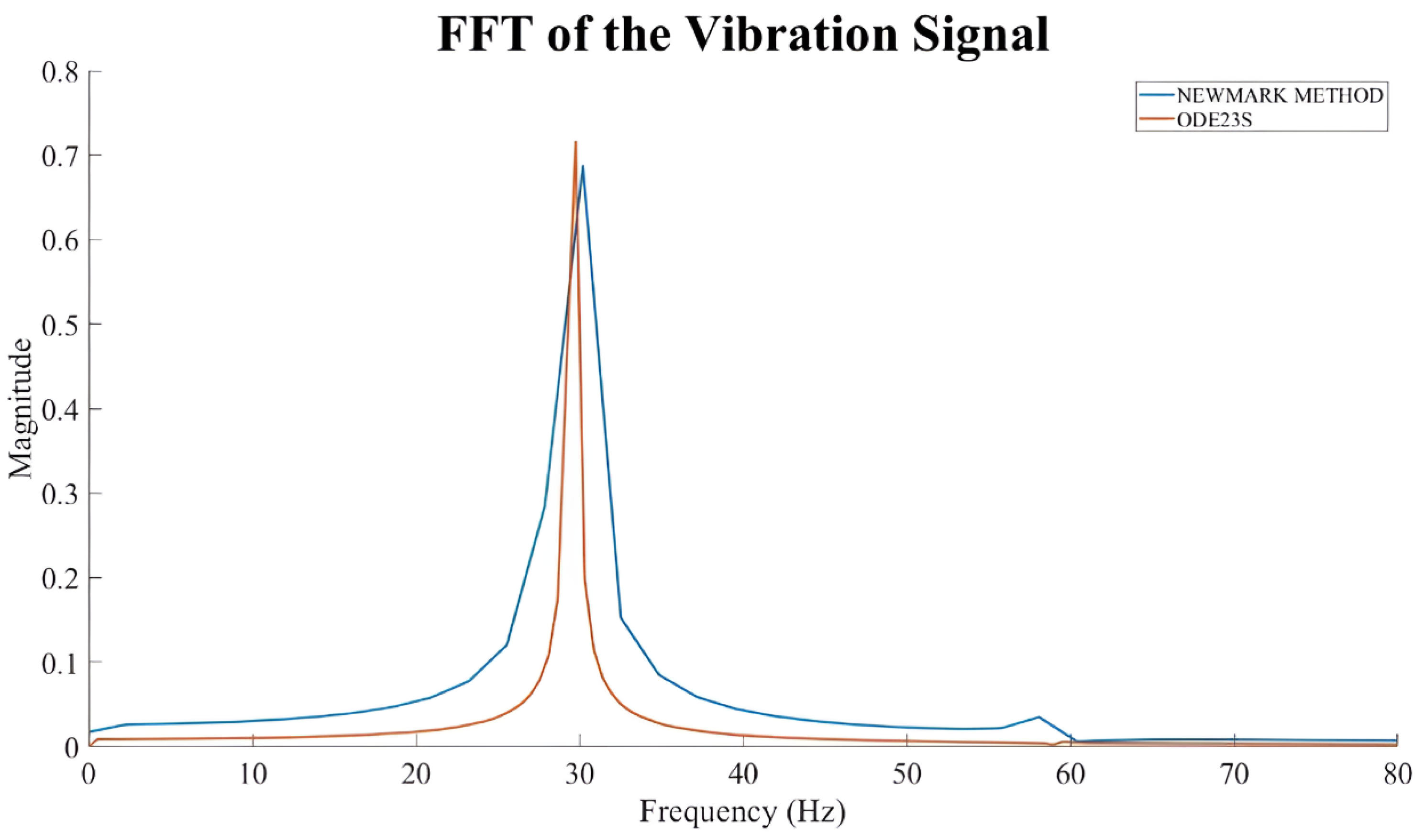 Lubricants 12 00344 g018