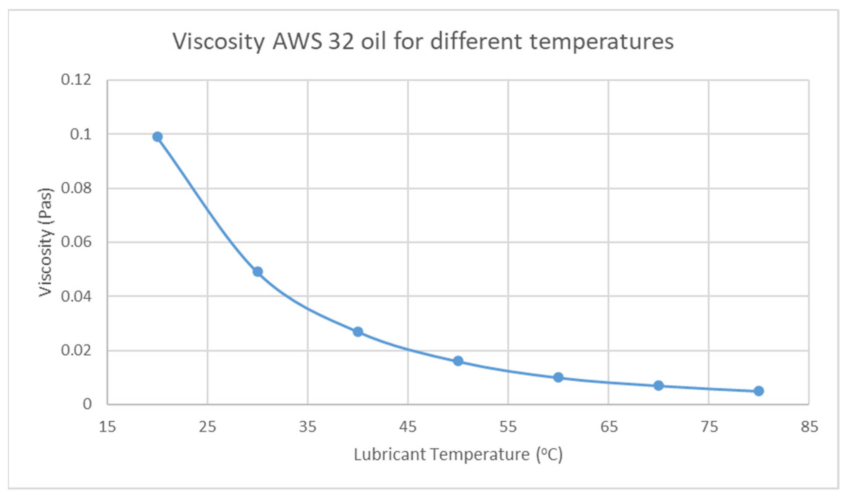 Lubricants 12 00344 g019