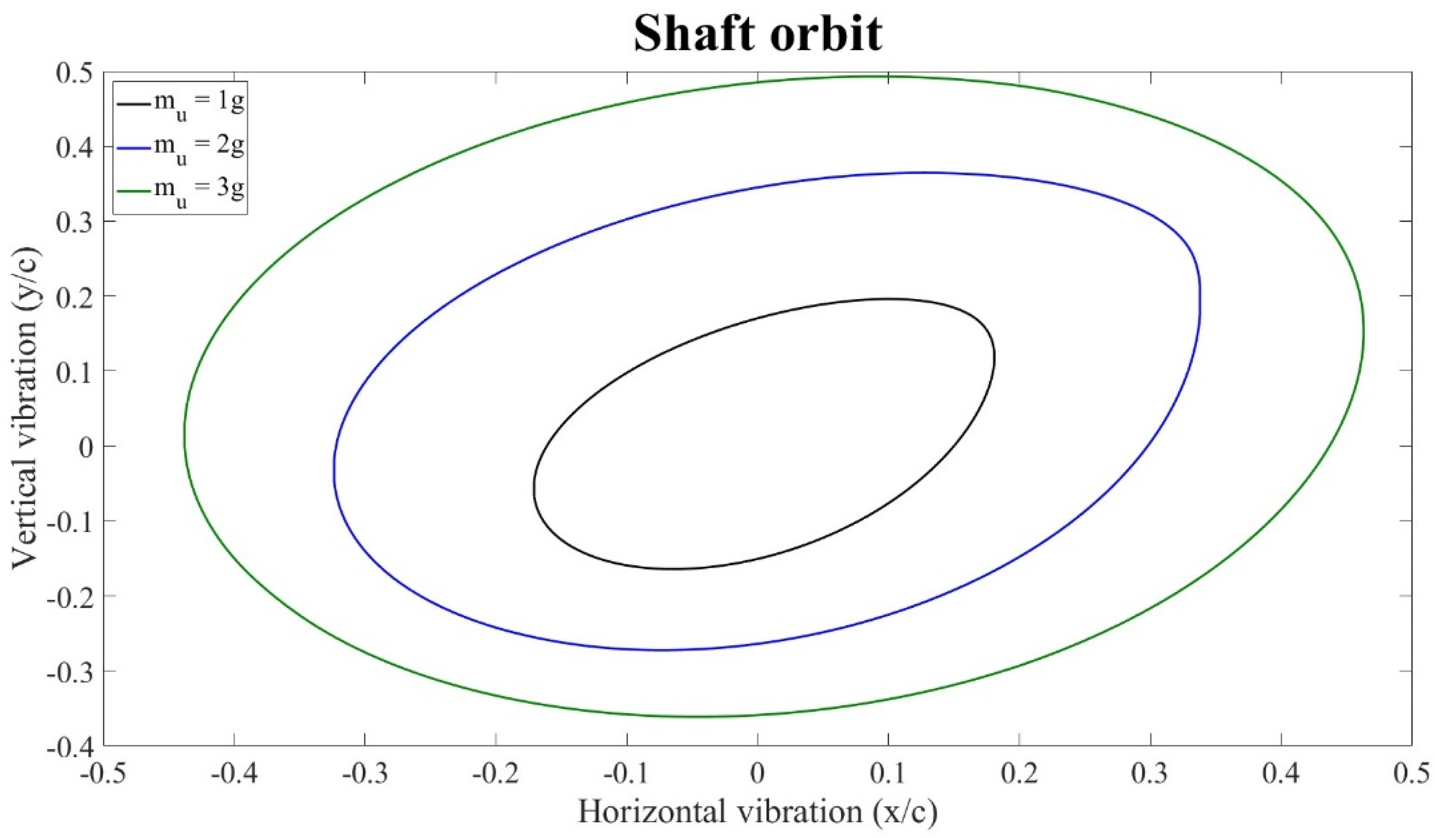 Lubricants 12 00344 g021