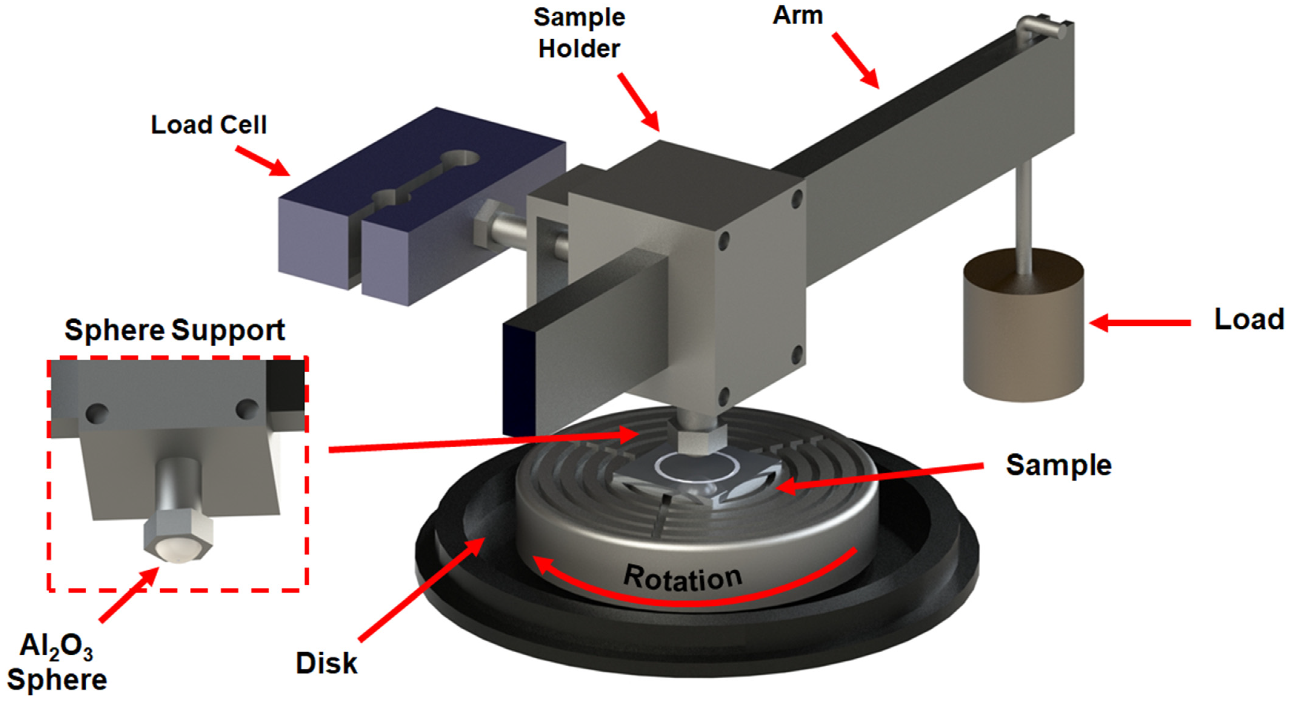 Lubricants 12 00345 g002