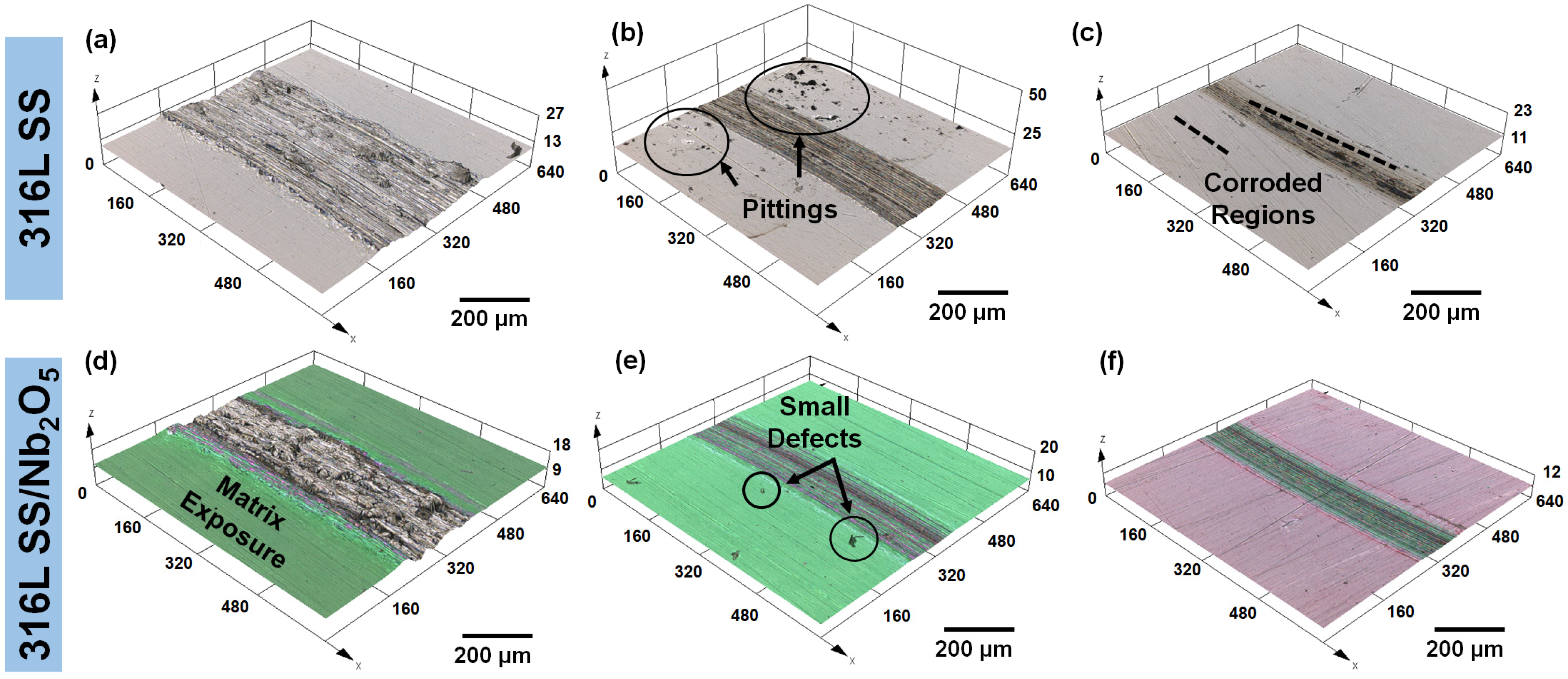 Lubricants 12 00345 g006