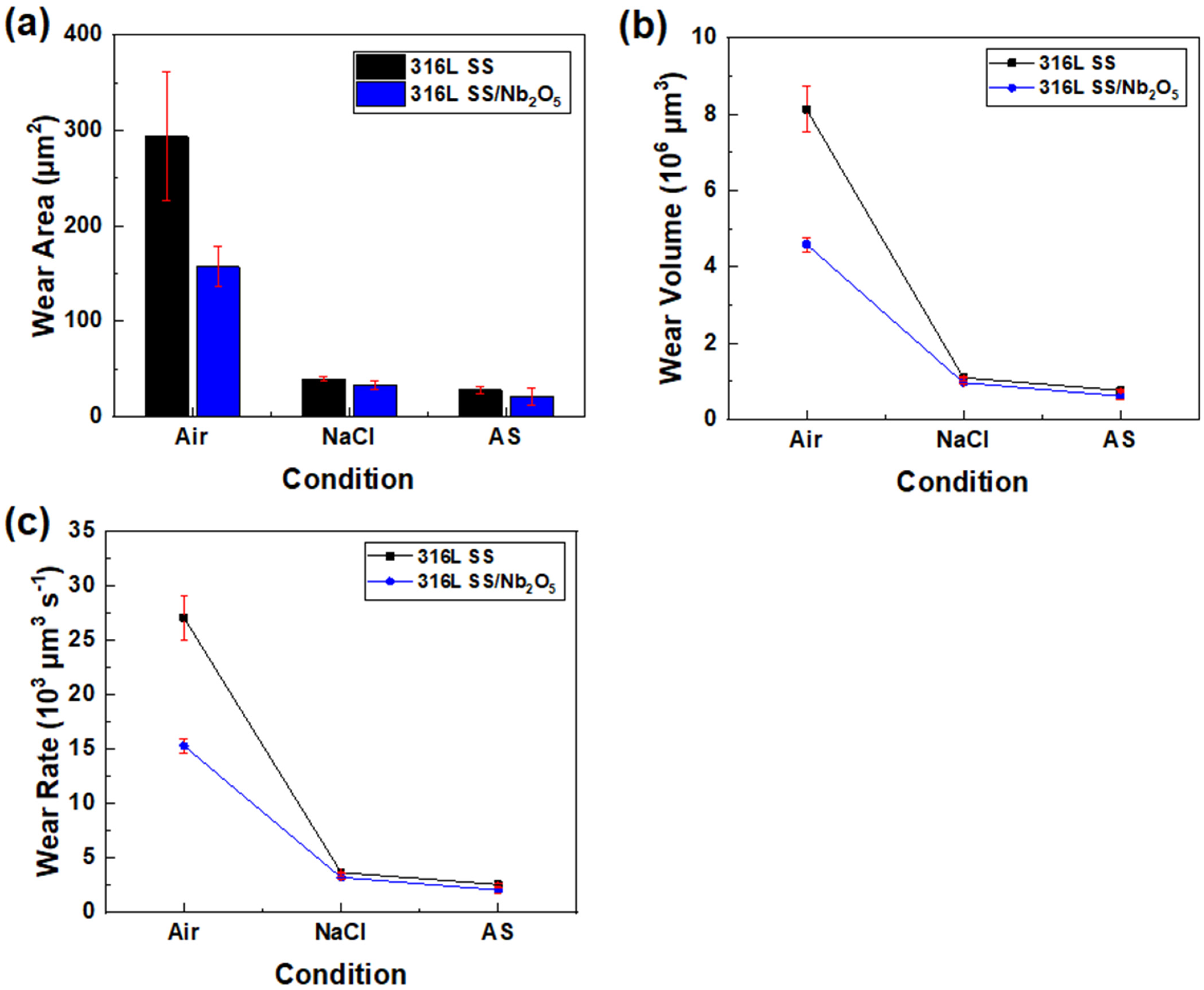 Lubricants 12 00345 g007