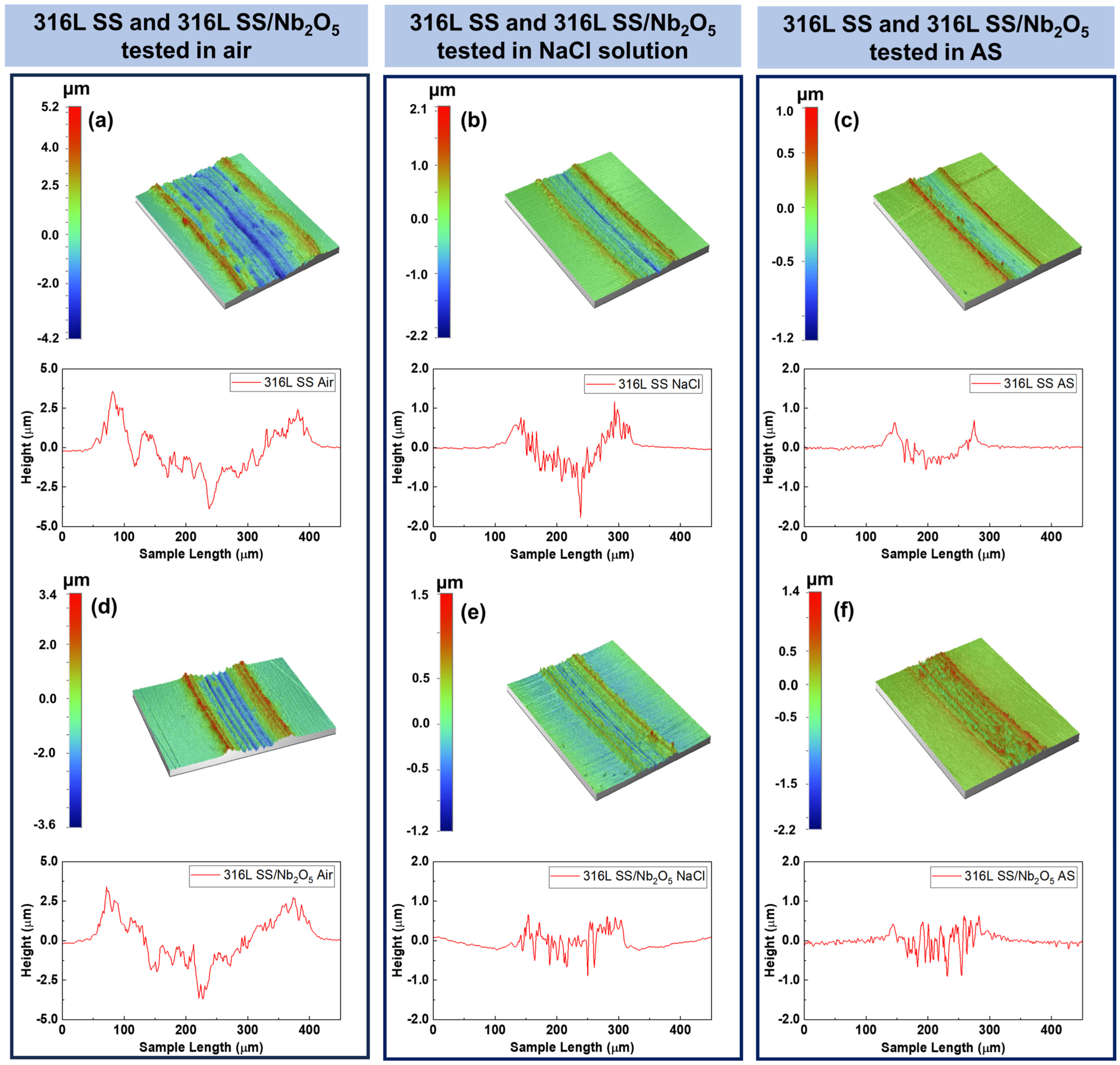 Lubricants 12 00345 g009
