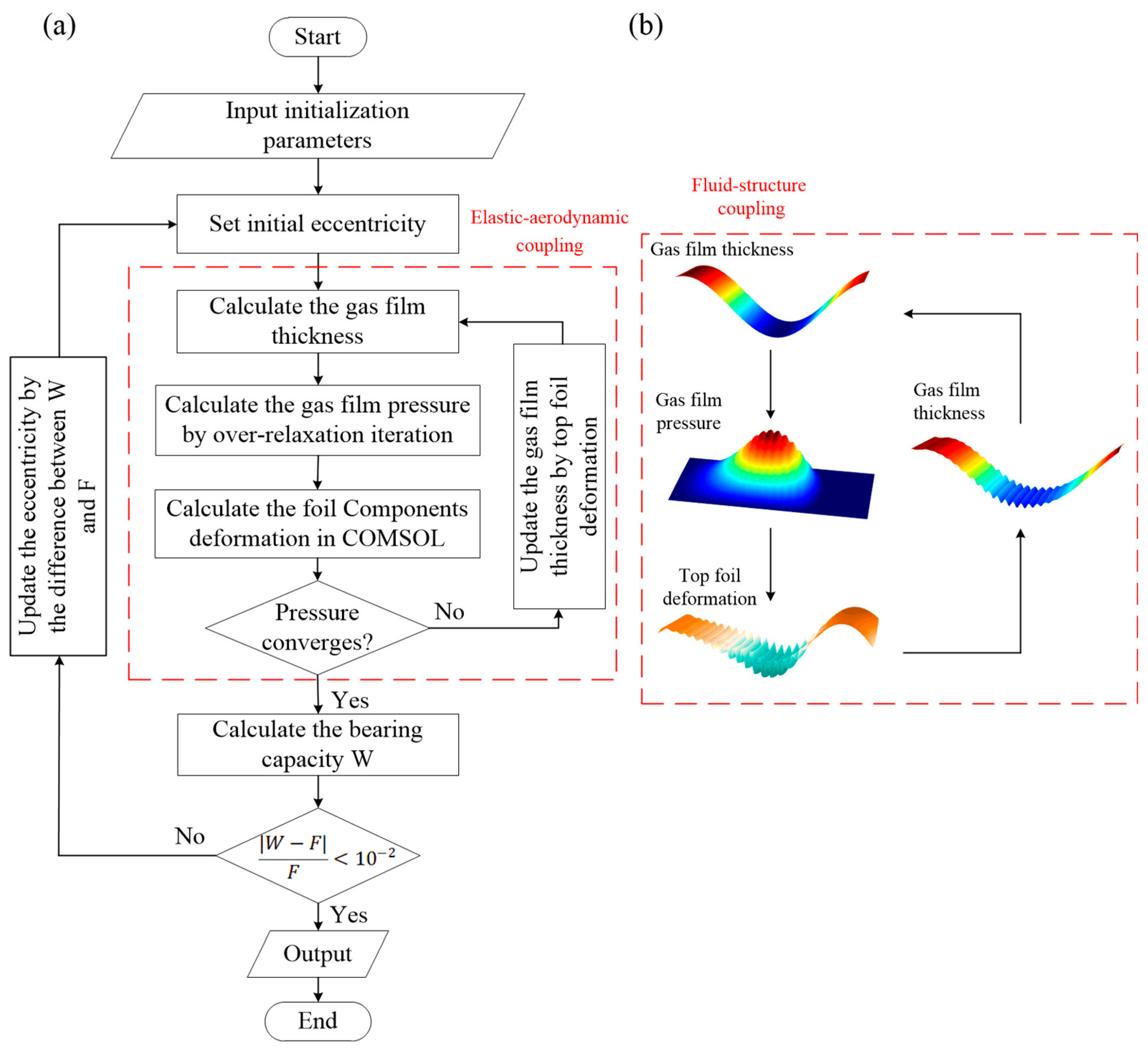 Lubricants 12 00348 g003 Lubricants 12 00348 g003