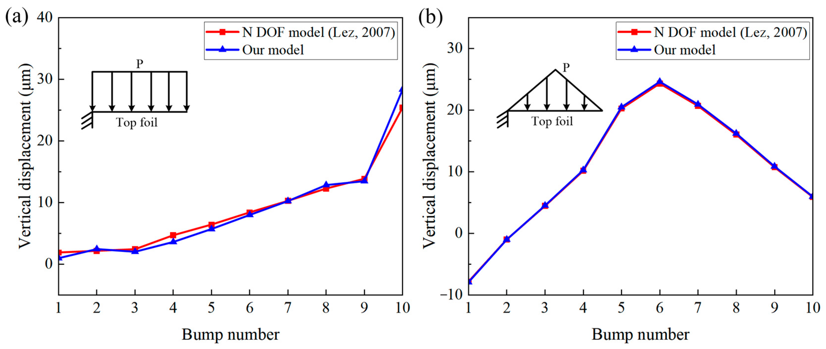 Lubricants 12 00348 g005 Lubricants 12 00348 g005