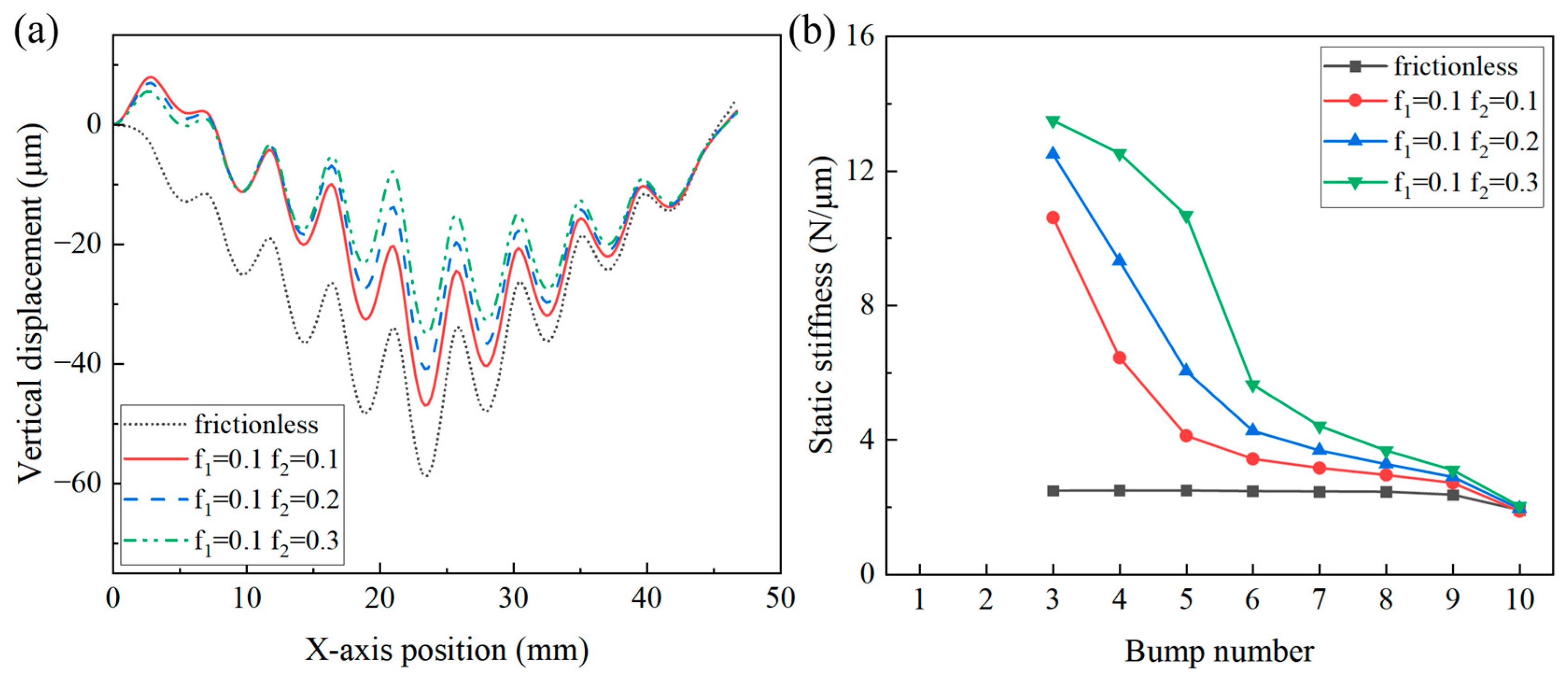 Lubricants 12 00348 g010 Lubricants 12 00348 g010
