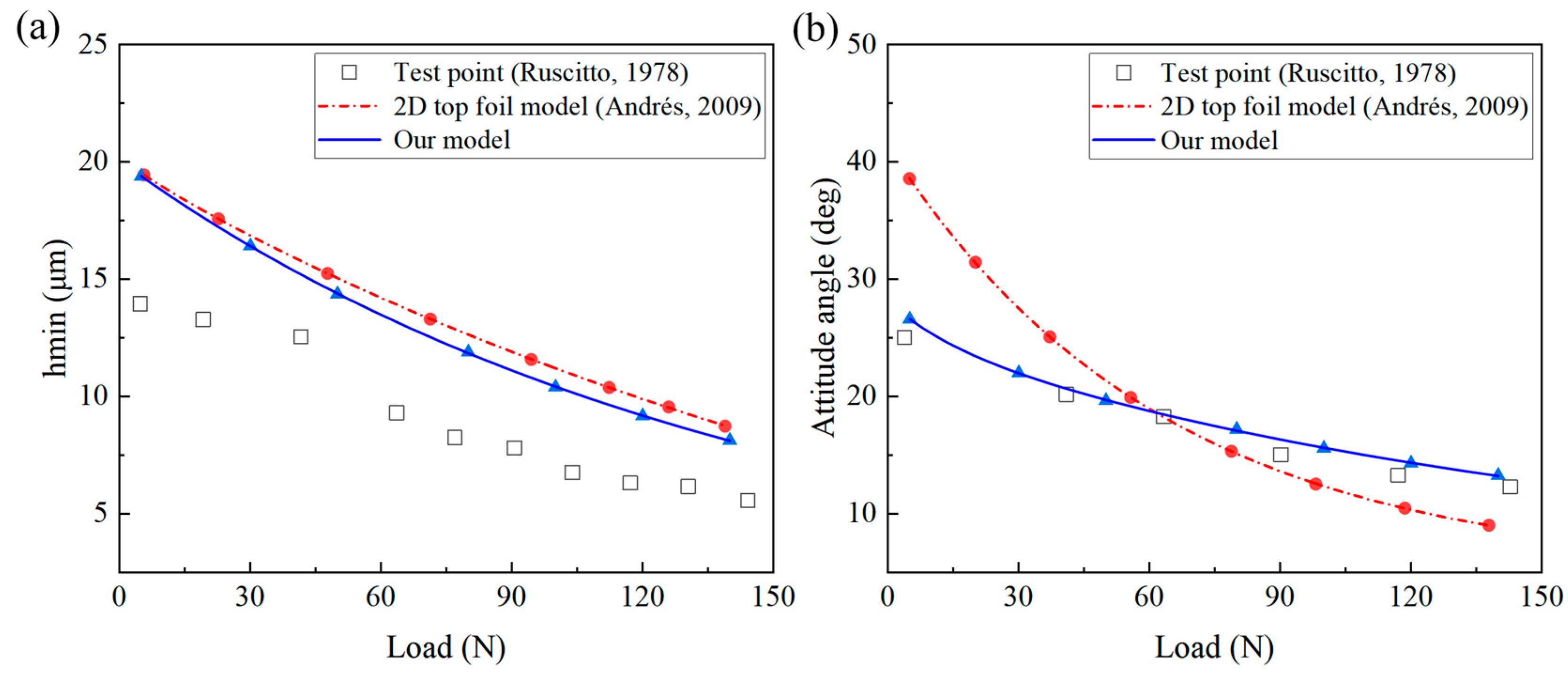 Lubricants 12 00348 g011 Lubricants 12 00348 g011