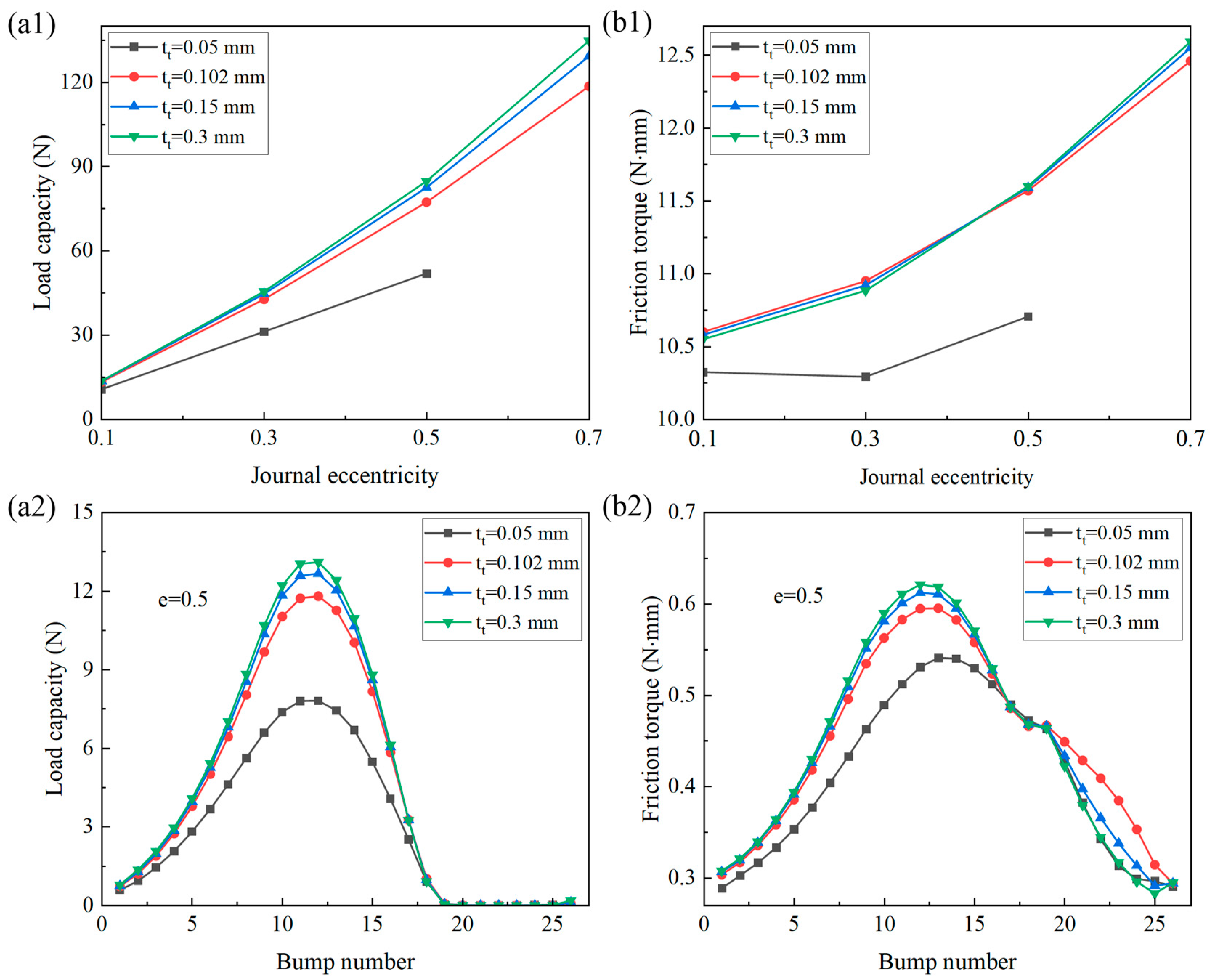Lubricants 12 00348 g012 Lubricants 12 00348 g012