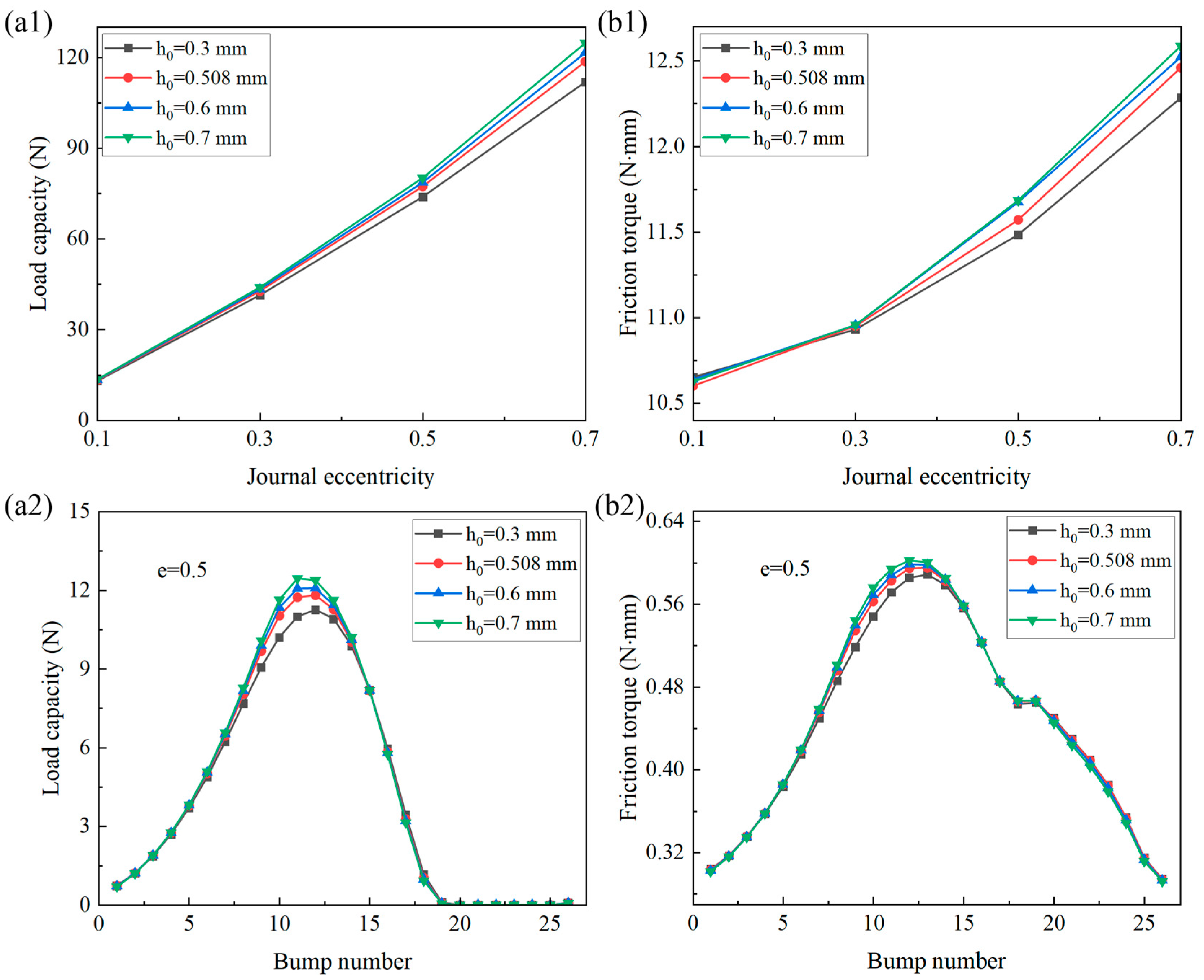 Lubricants 12 00348 g014 Lubricants 12 00348 g014