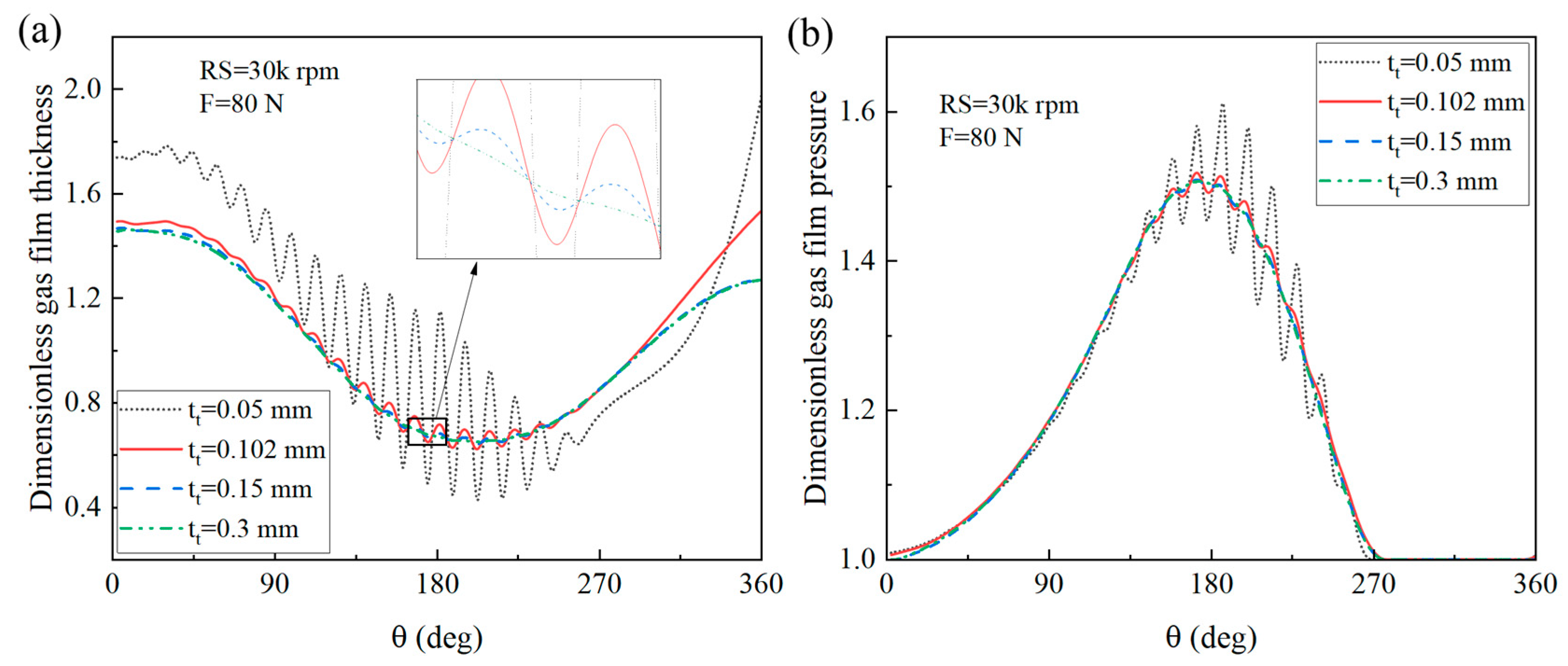 Lubricants 12 00348 g017 Lubricants 12 00348 g017