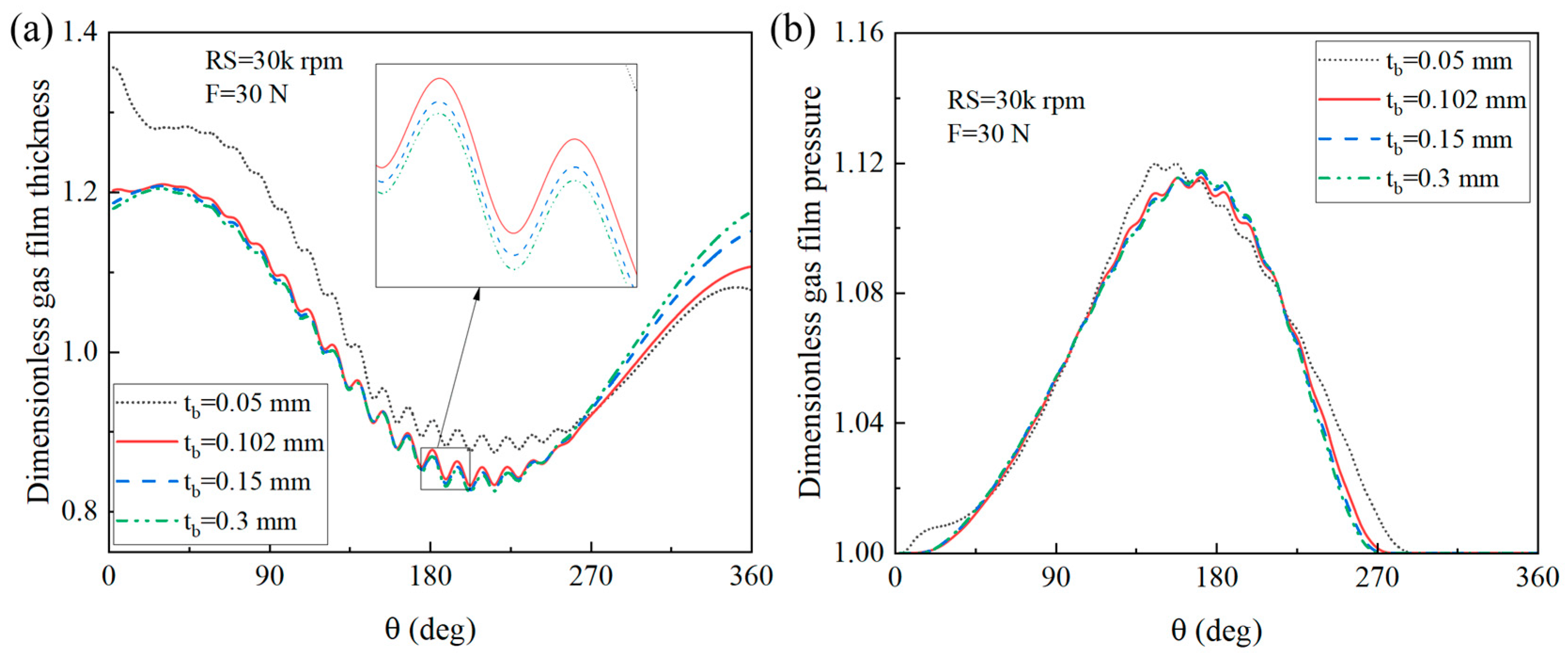 Lubricants 12 00348 g020 Lubricants 12 00348 g020