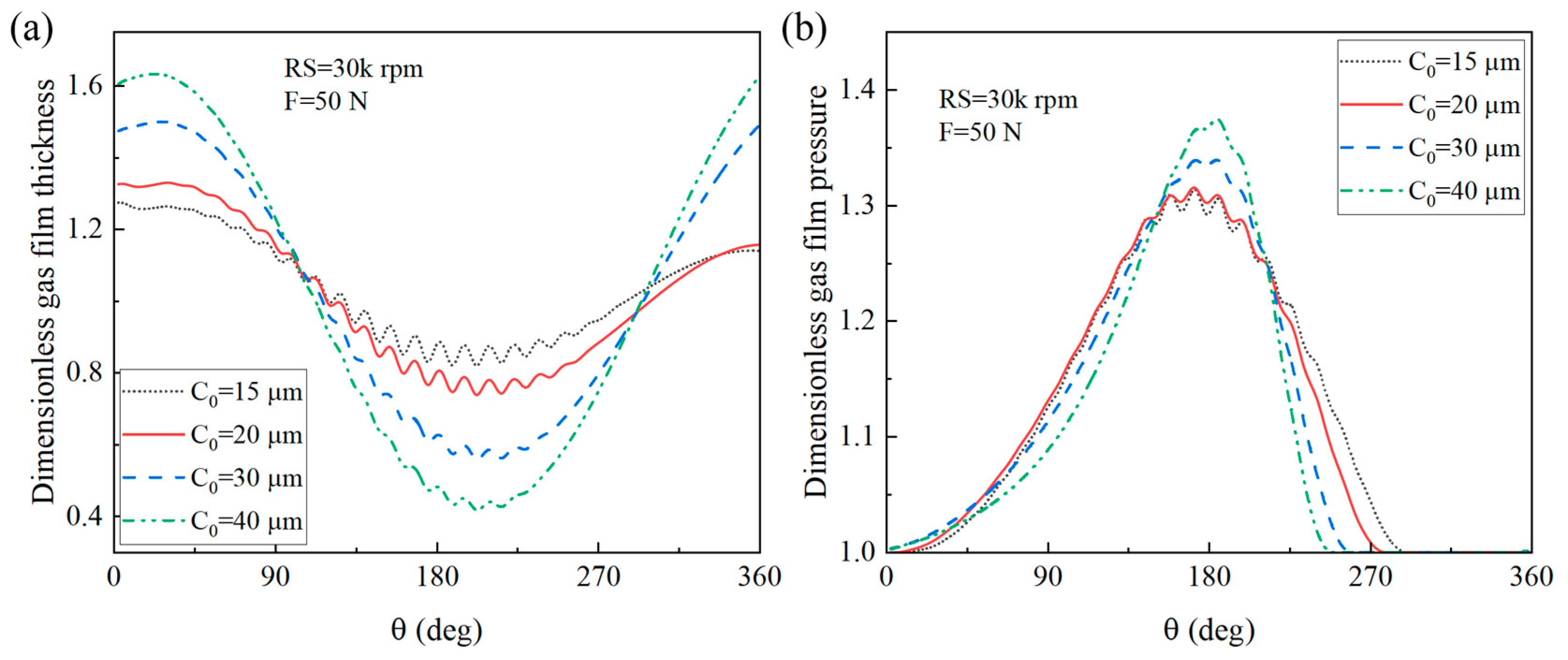 Lubricants 12 00348 g026 Lubricants 12 00348 g026