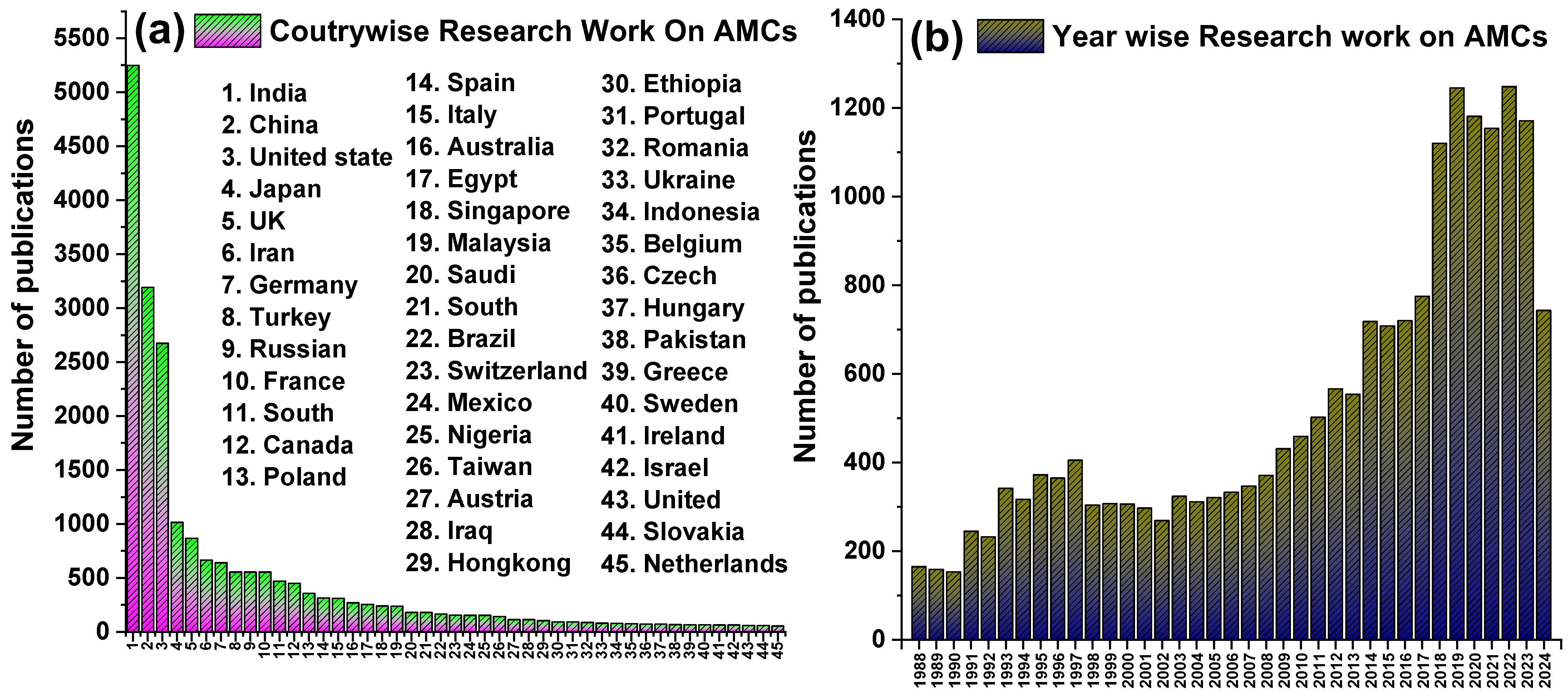 Lubricants 12 00350 g001