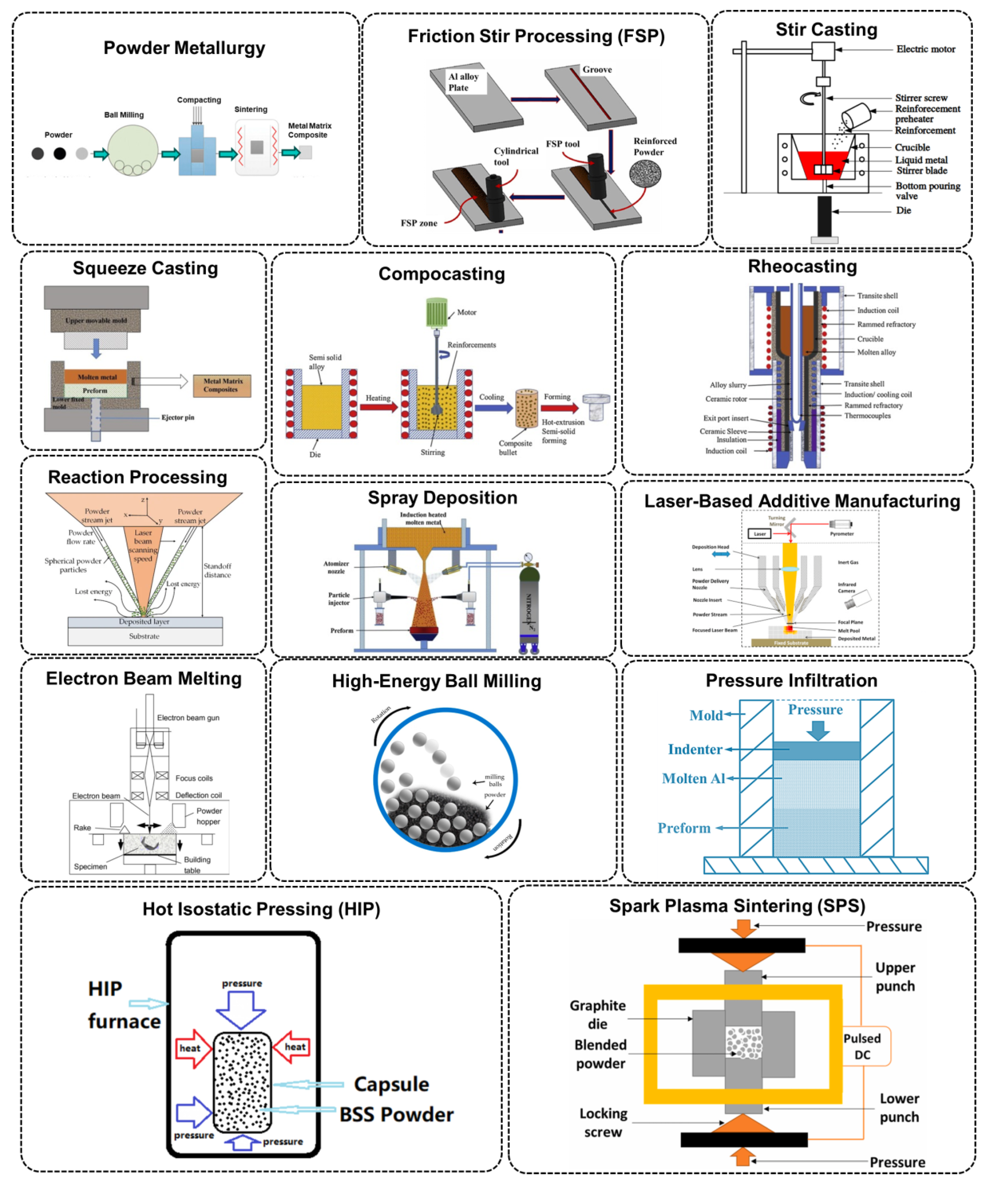 Lubricants 12 00350 g003