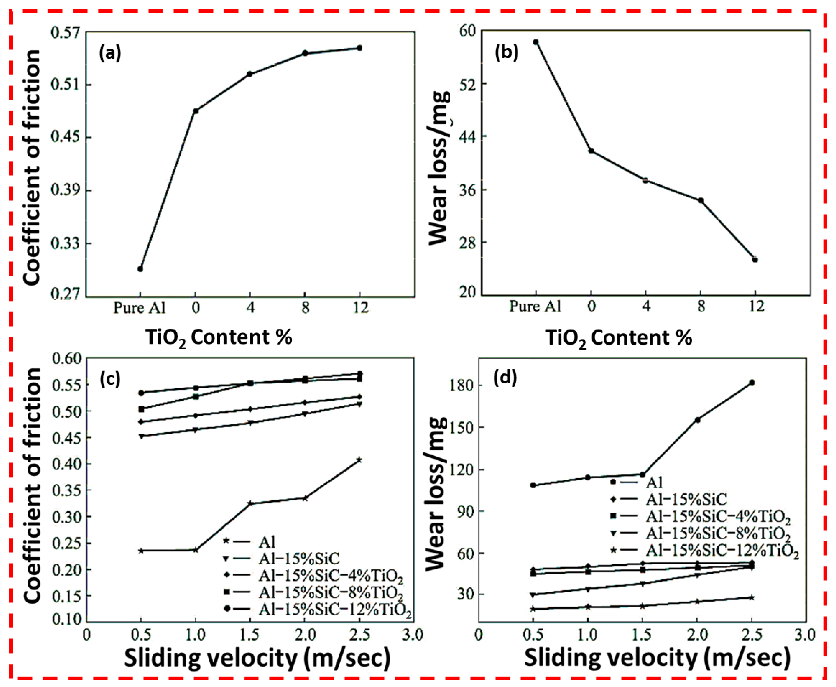 Lubricants 12 00350 g015