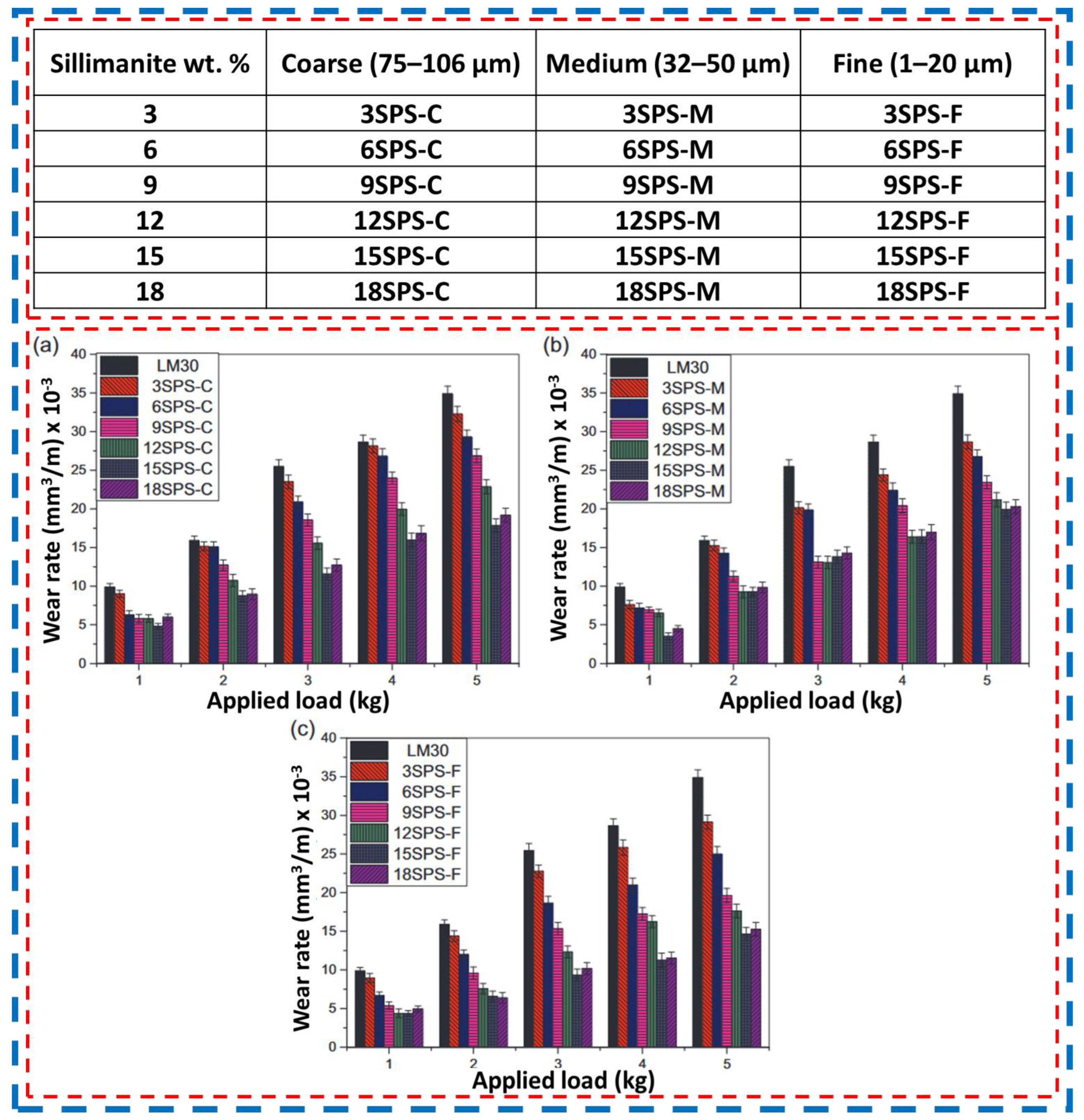 Lubricants 12 00350 g016