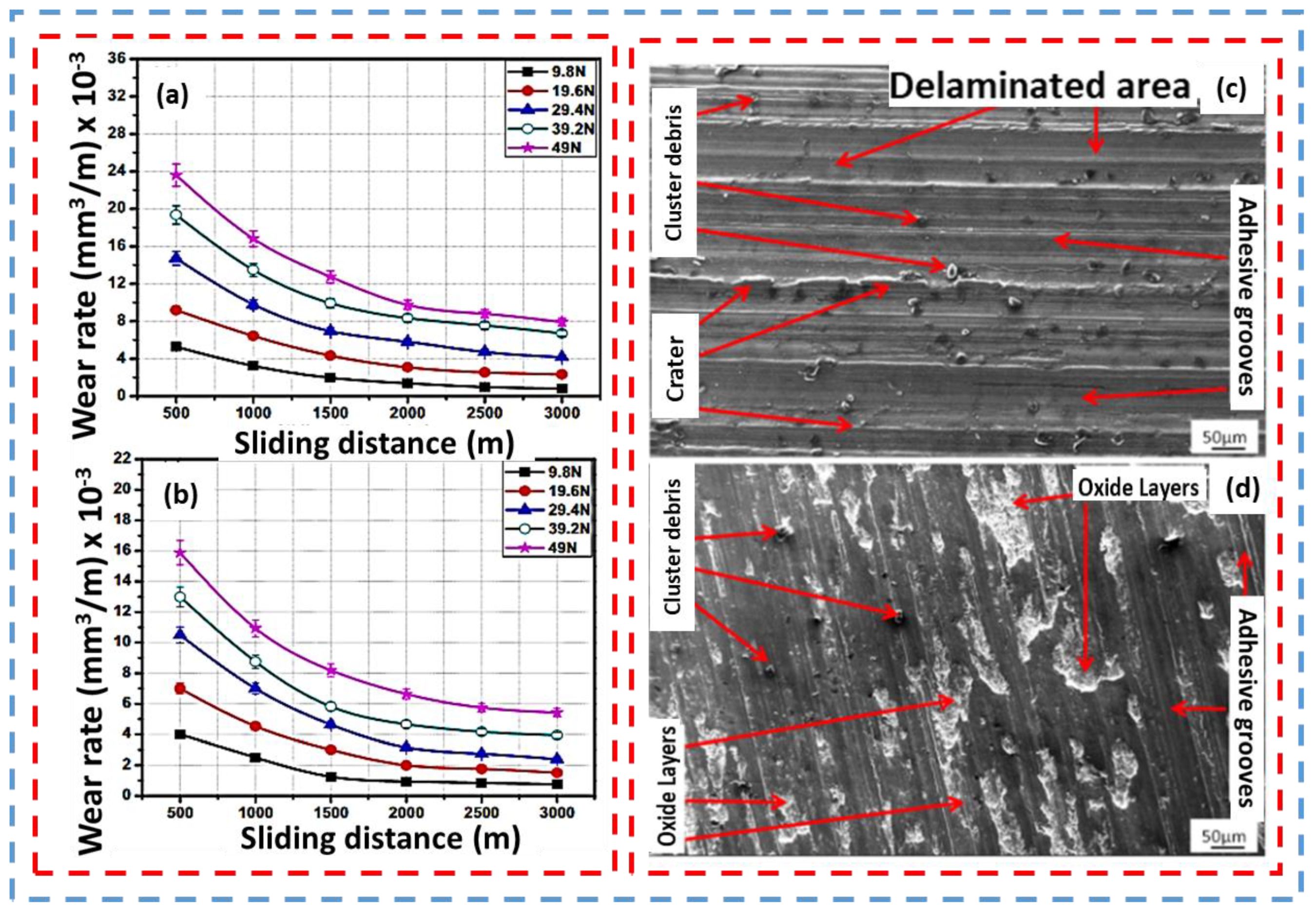 Lubricants 12 00350 g017