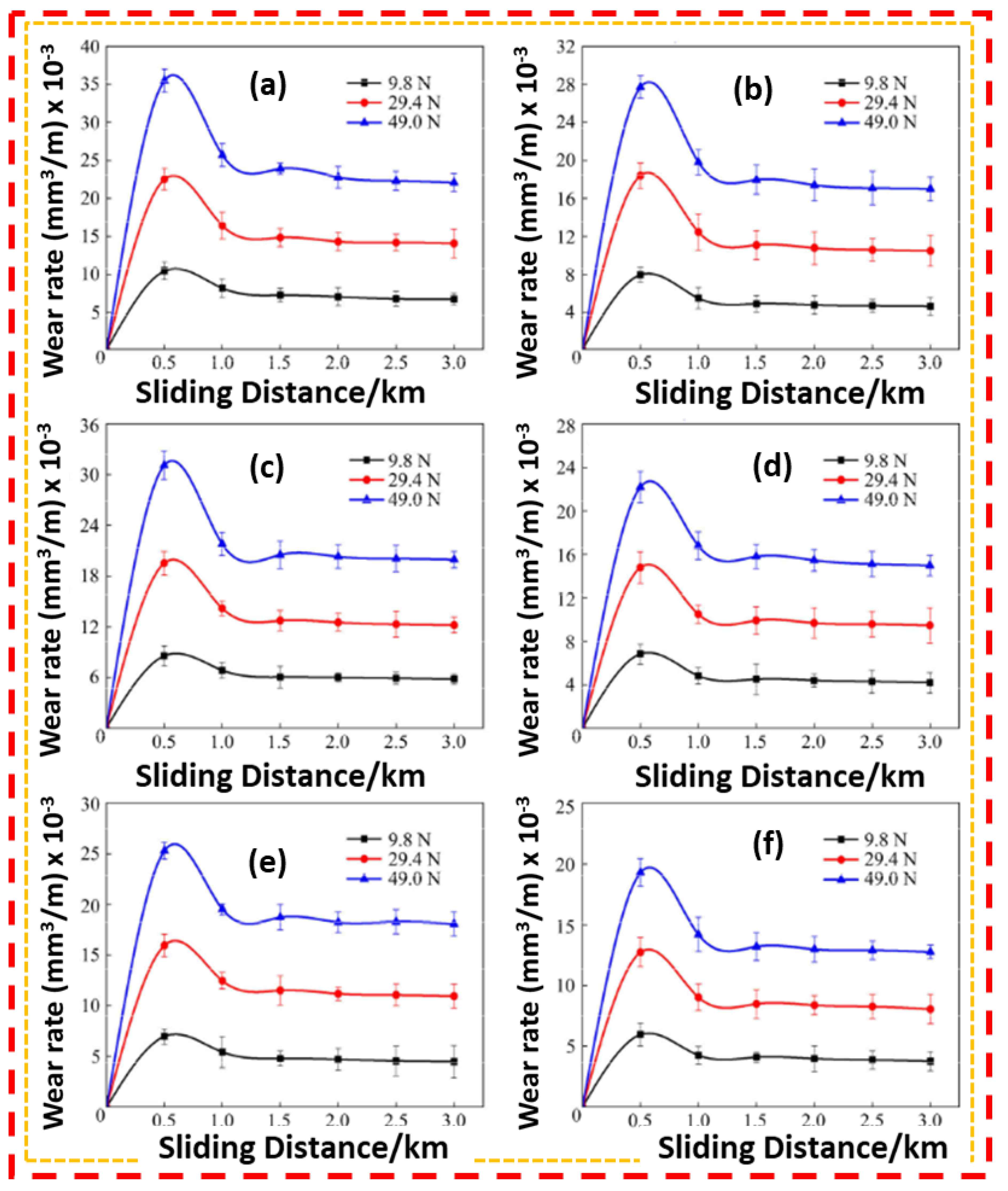 Lubricants 12 00350 g018