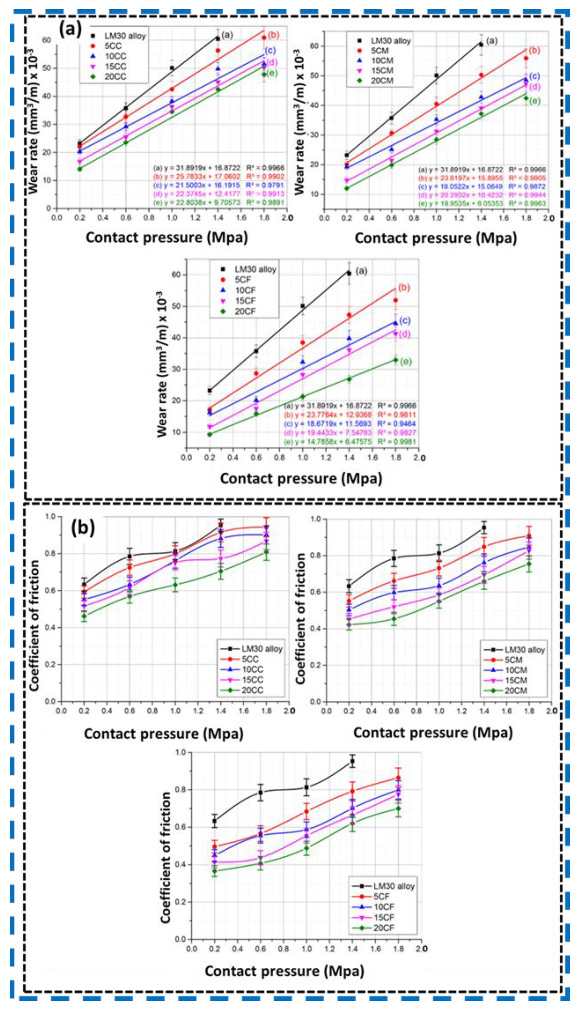 Lubricants 12 00350 g019