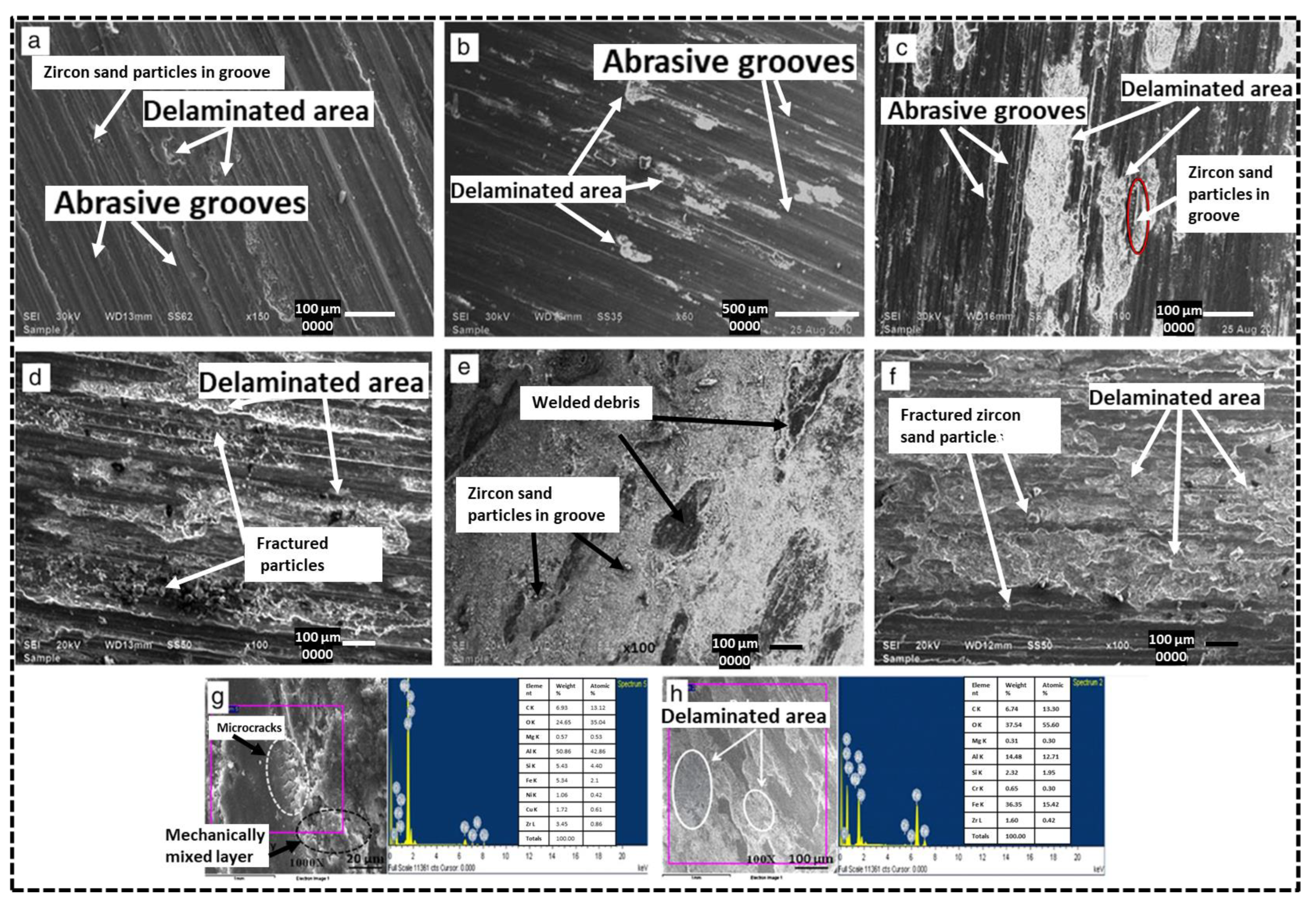 Lubricants 12 00350 g020