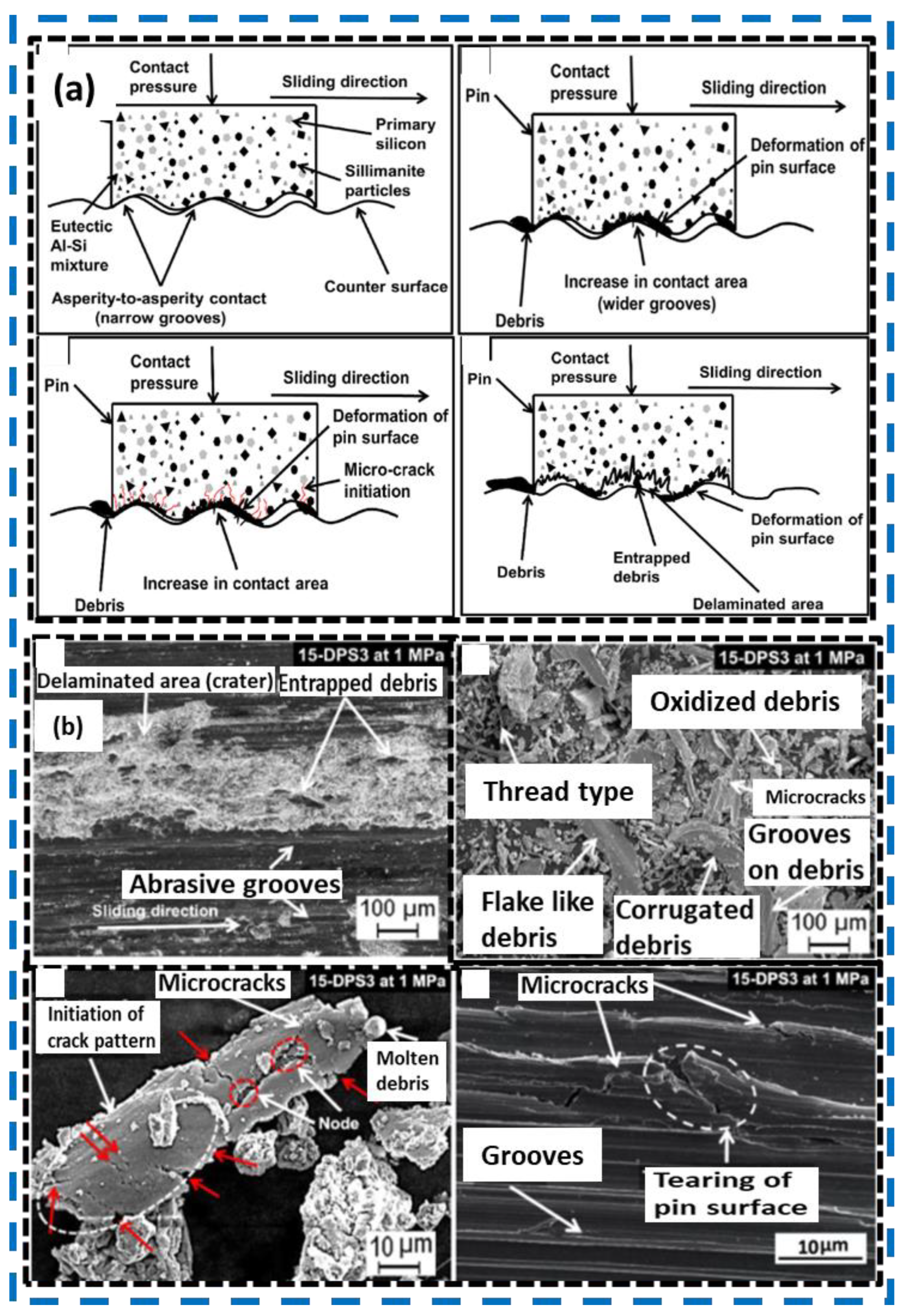 Lubricants 12 00350 g021
