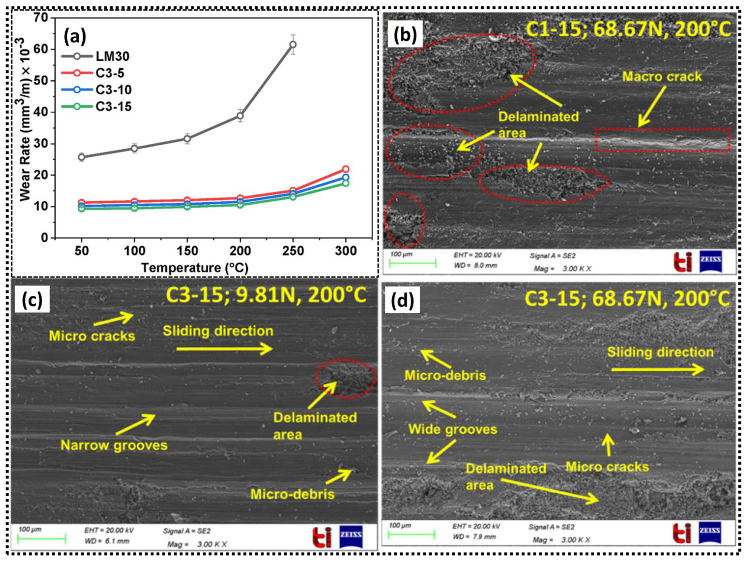 Lubricants 12 00350 g022