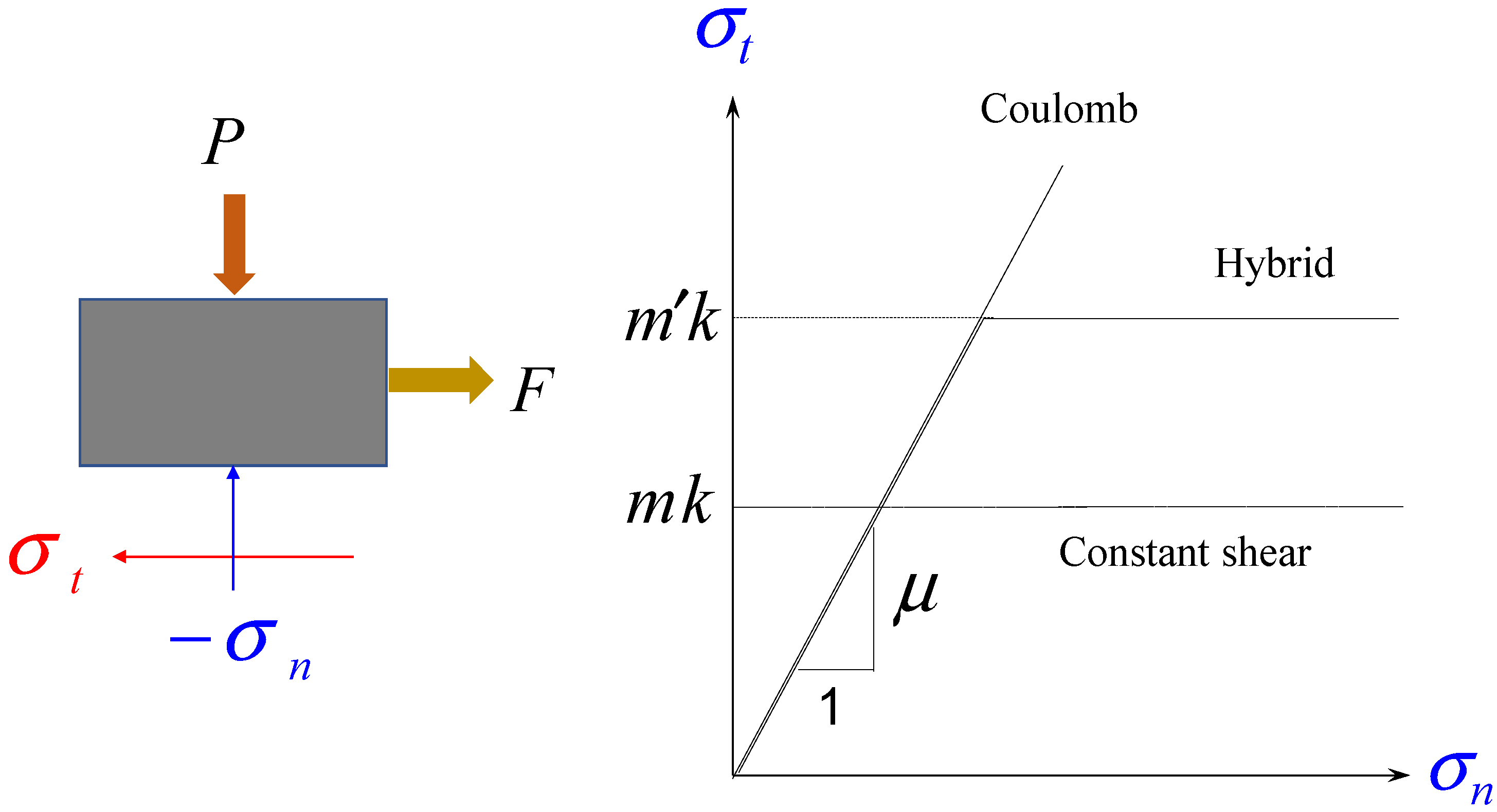 Lubricants 12 00352 g001