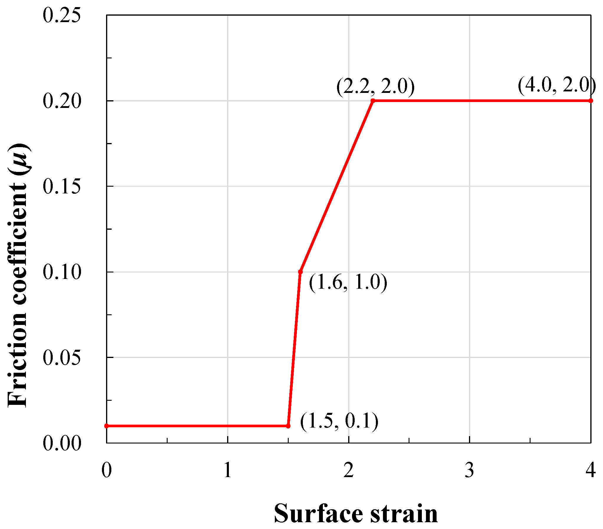 Lubricants 12 00352 g006