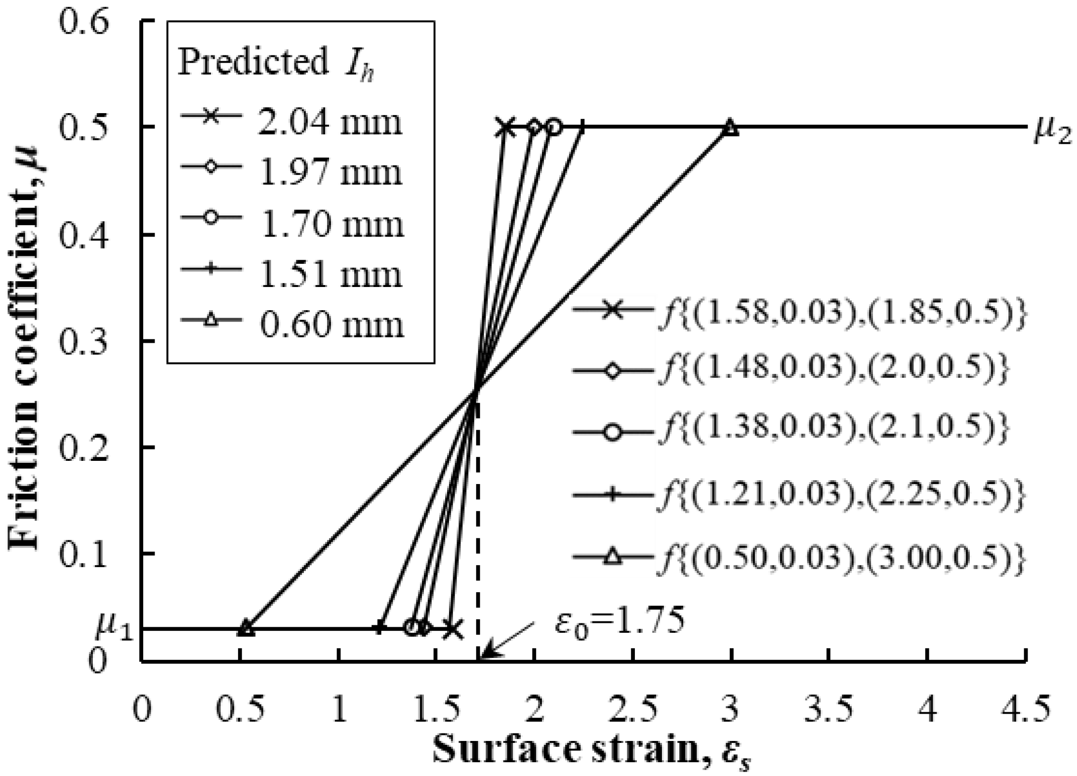 Lubricants 12 00352 g009