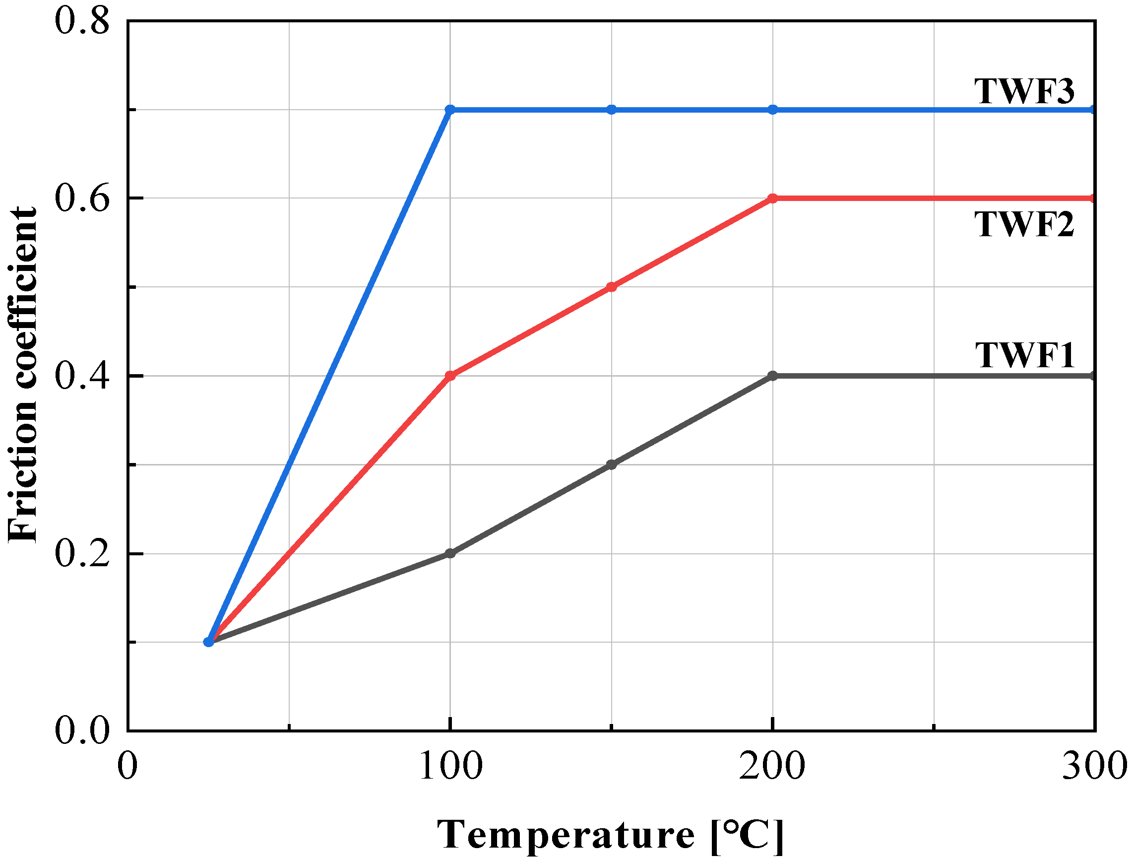 Lubricants 12 00352 g010